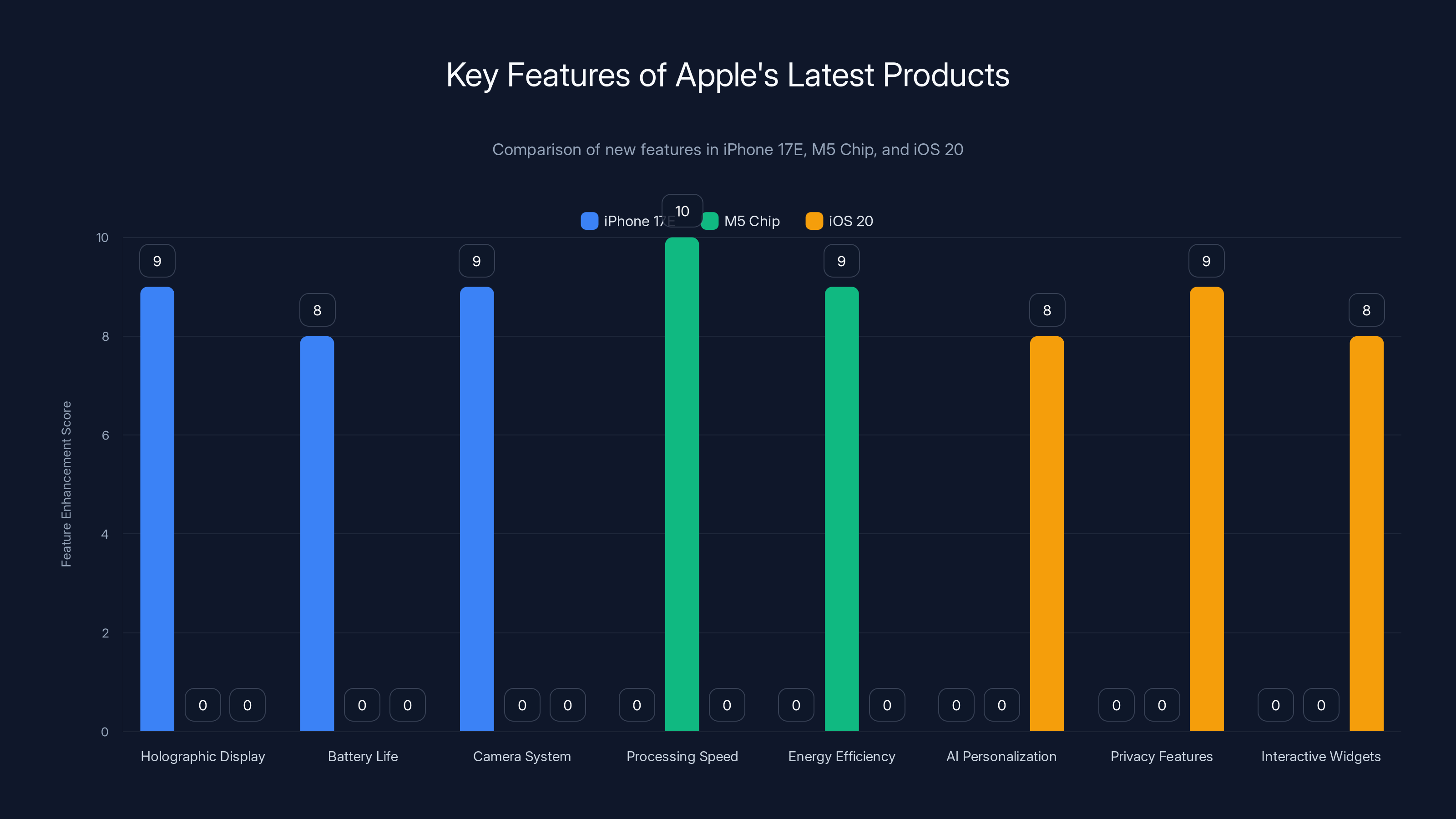 Key Features of Apple's Latest Products