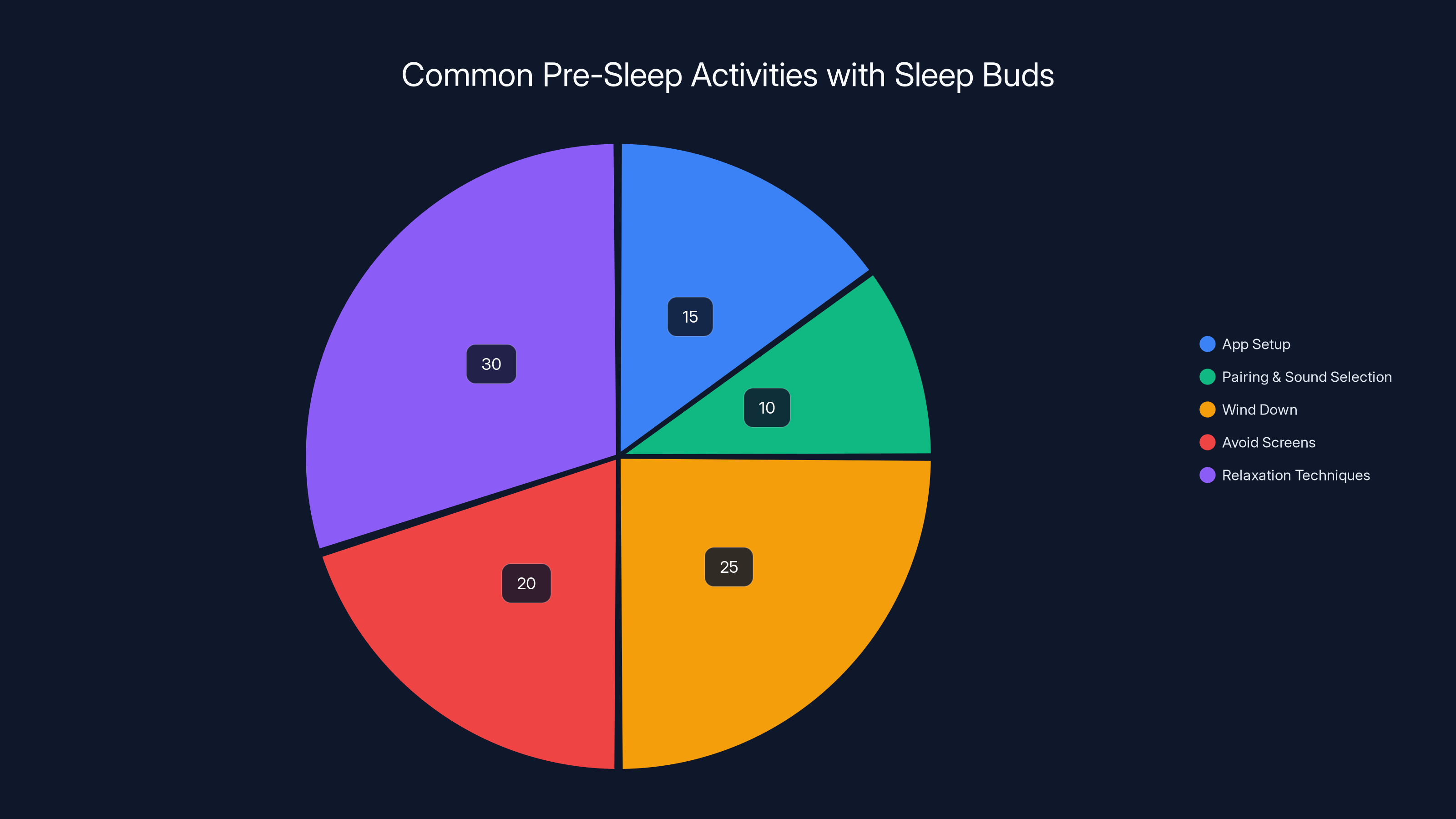 Common Pre-Sleep Activities with Sleep Buds