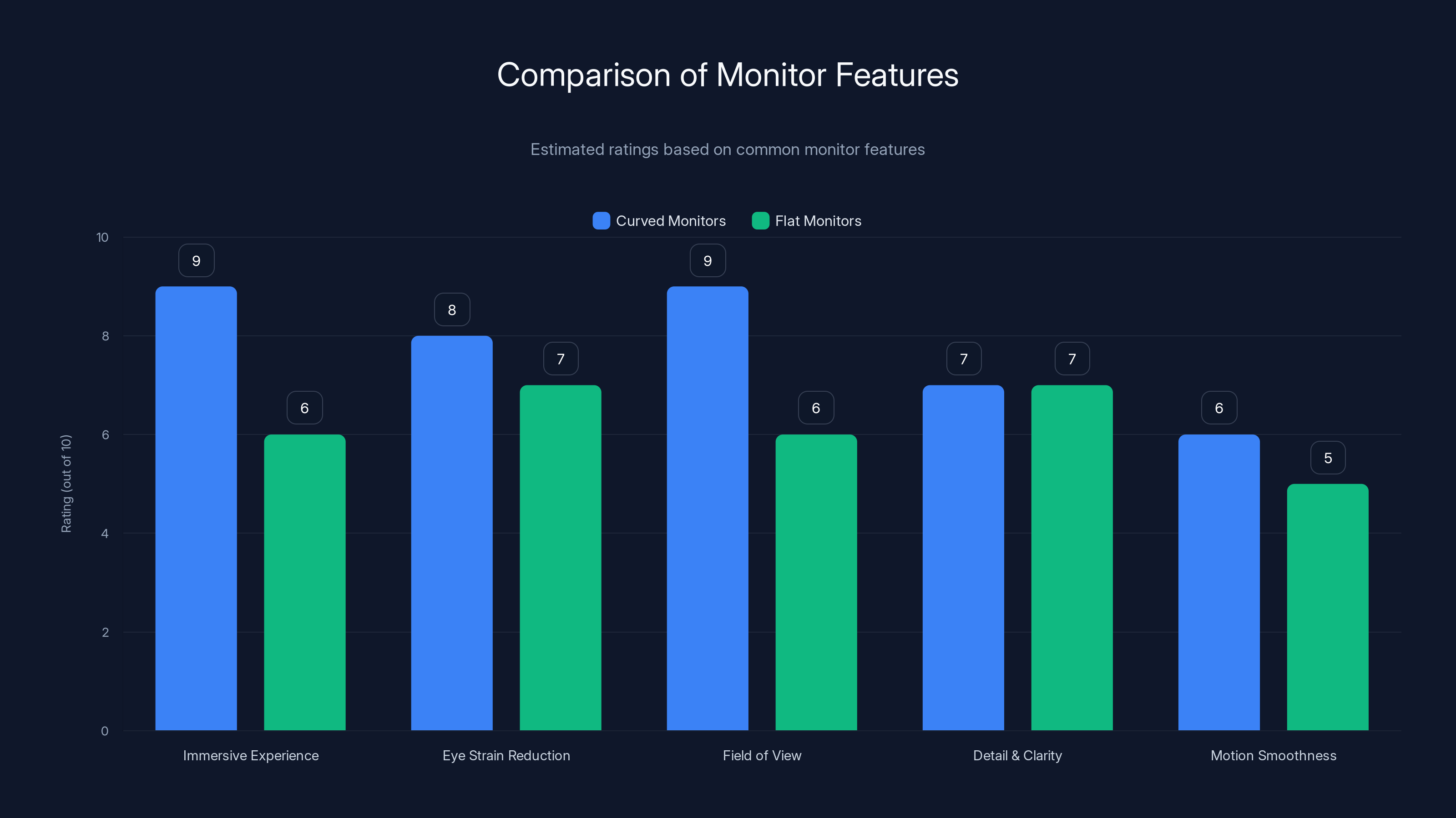 Comparison of Monitor Features