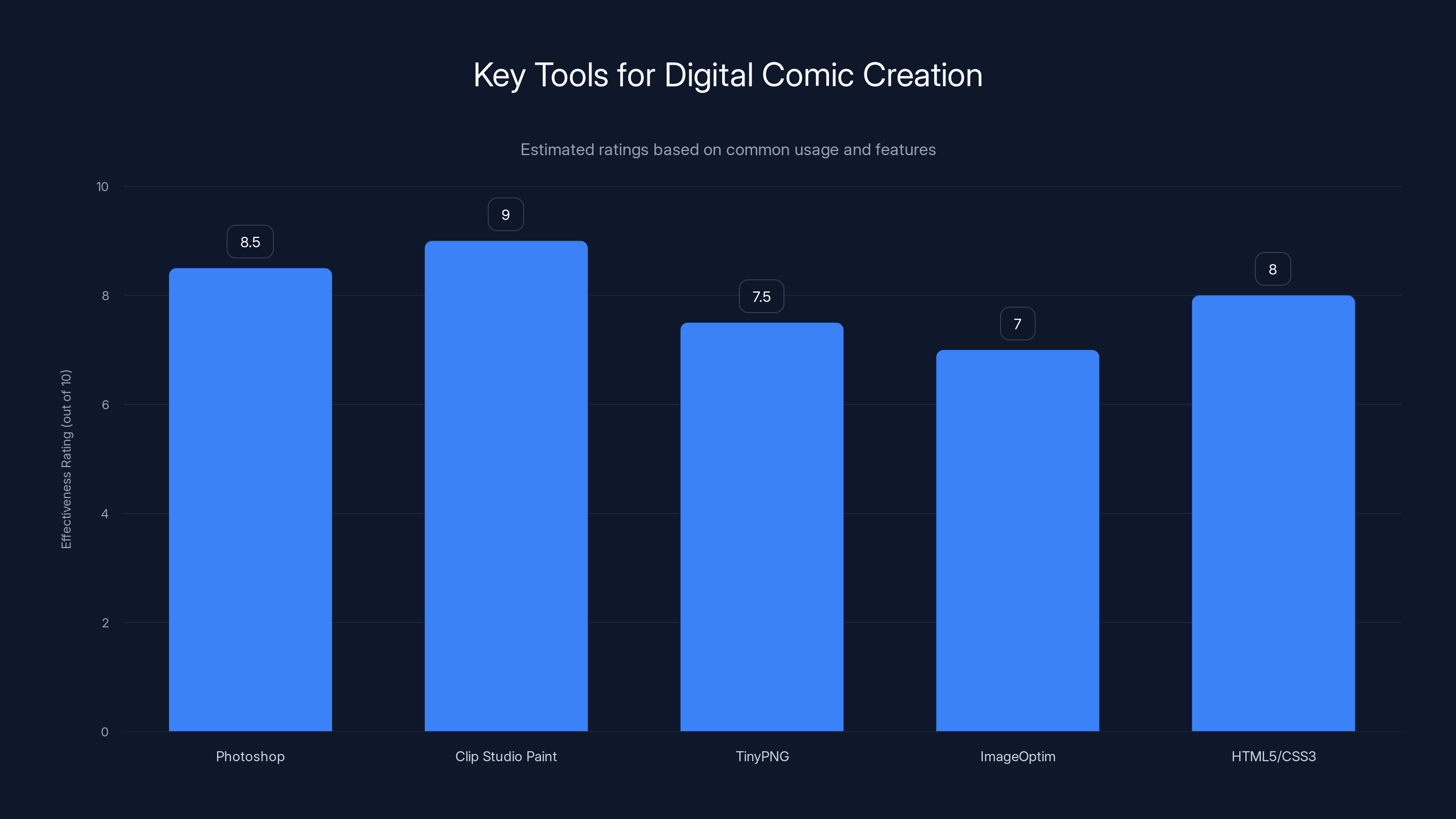 Key Tools for Digital Comic Creation