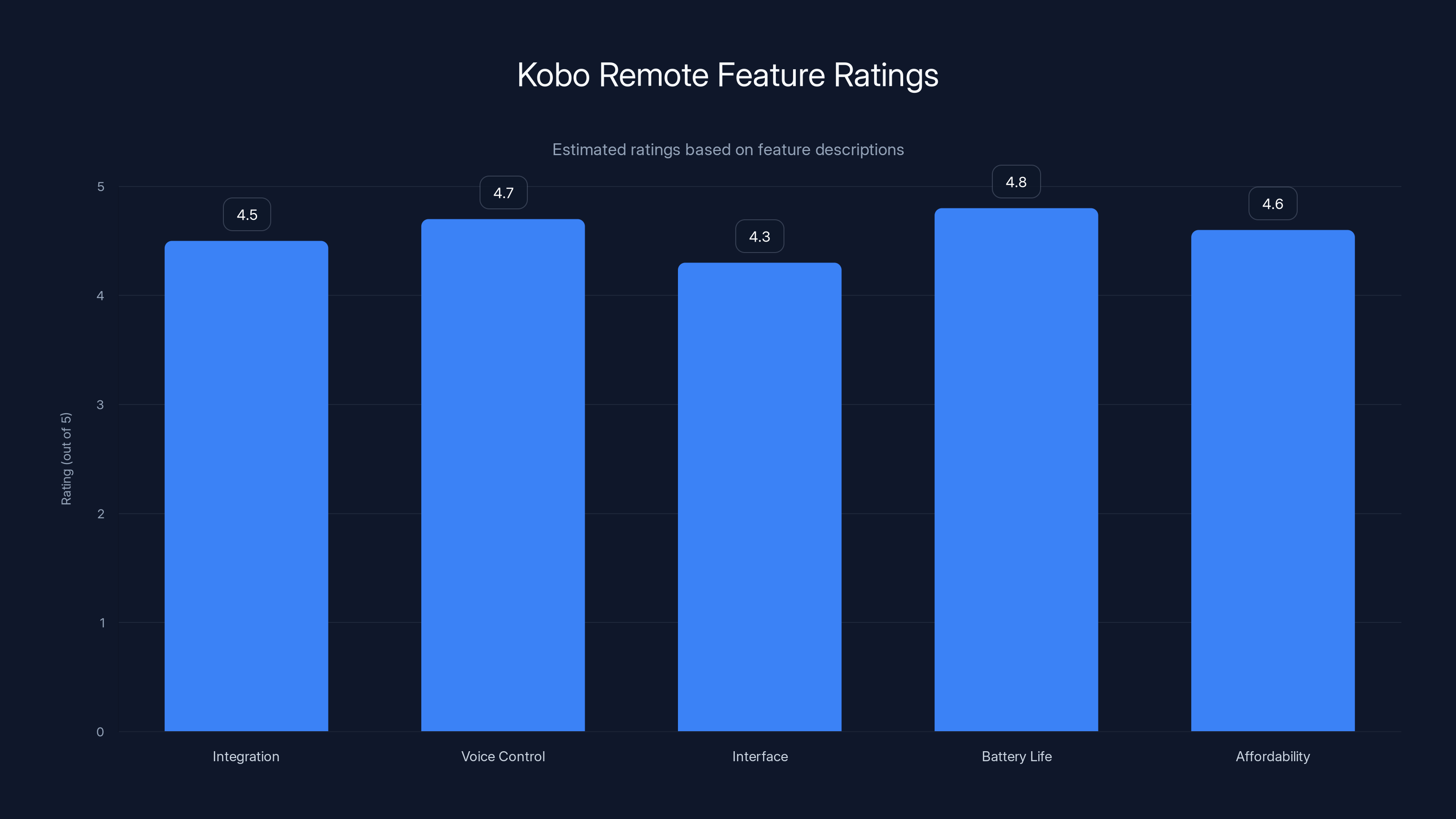 Kobo Remote Feature Ratings
