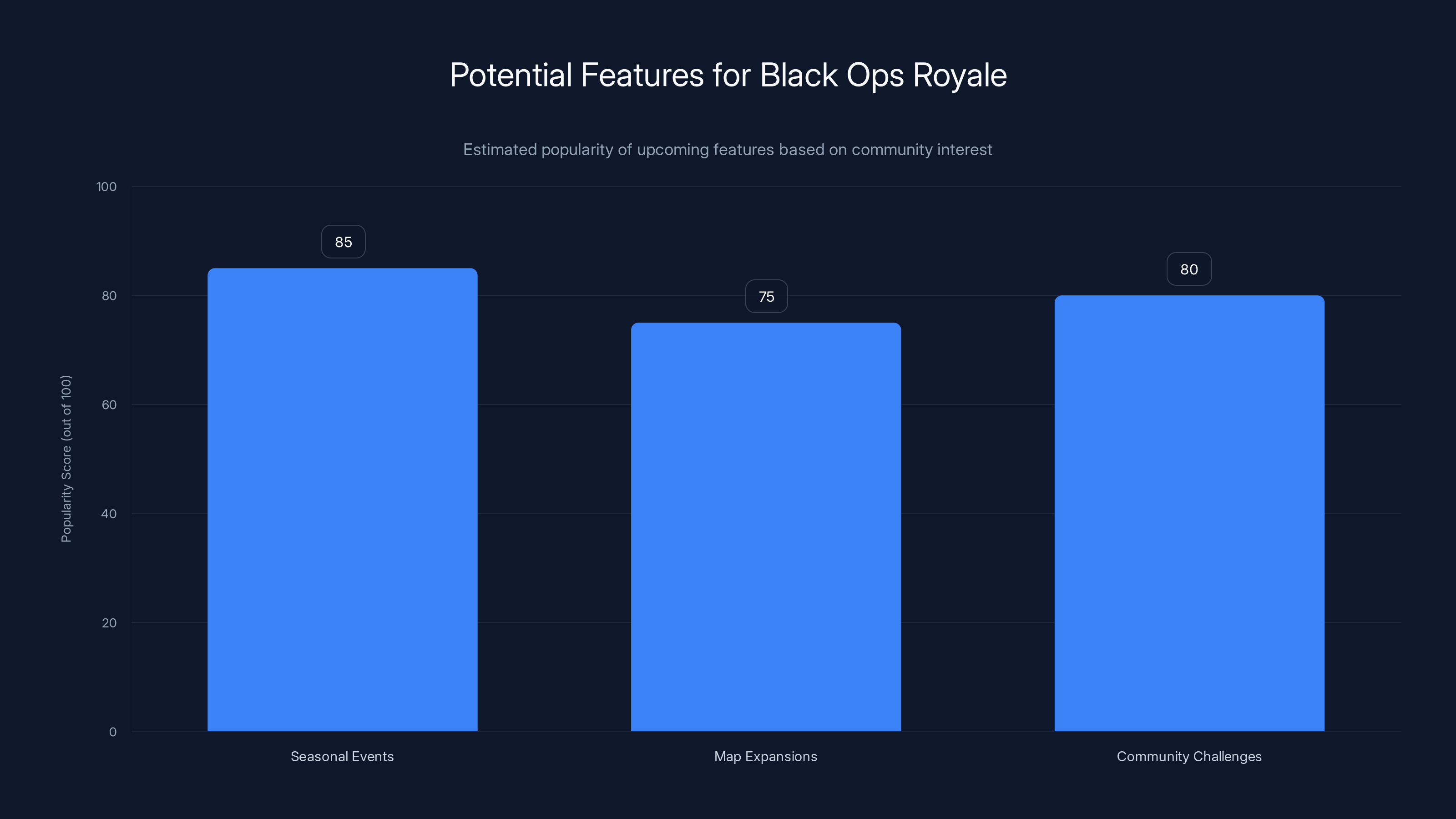 Potential Features for Black Ops Royale