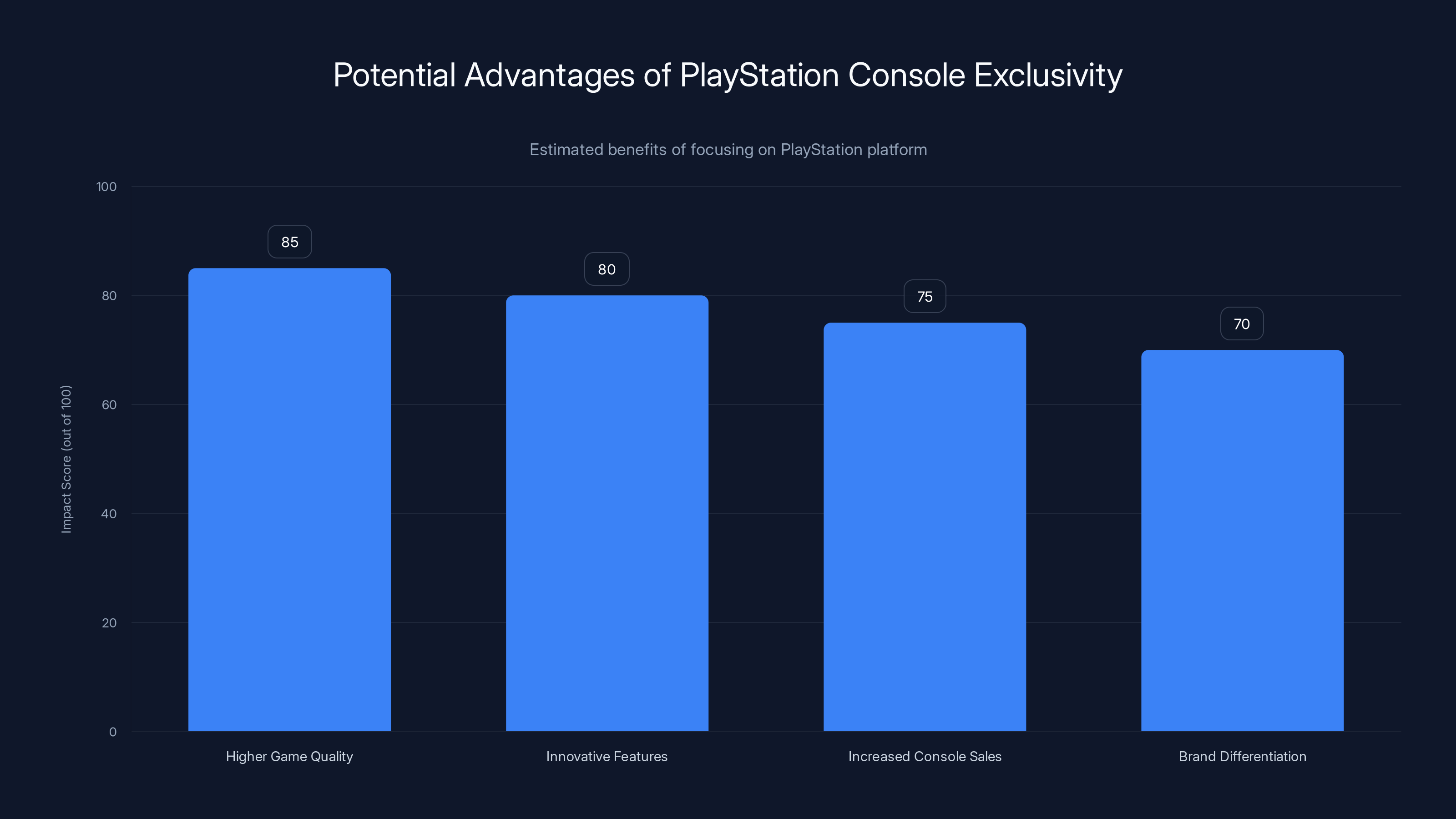 Potential Advantages of PlayStation Console Exclusivity