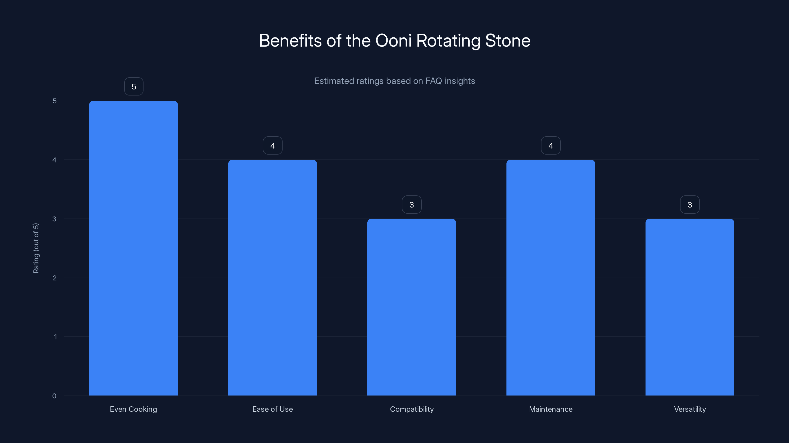 Benefits of the Ooni Rotating Stone