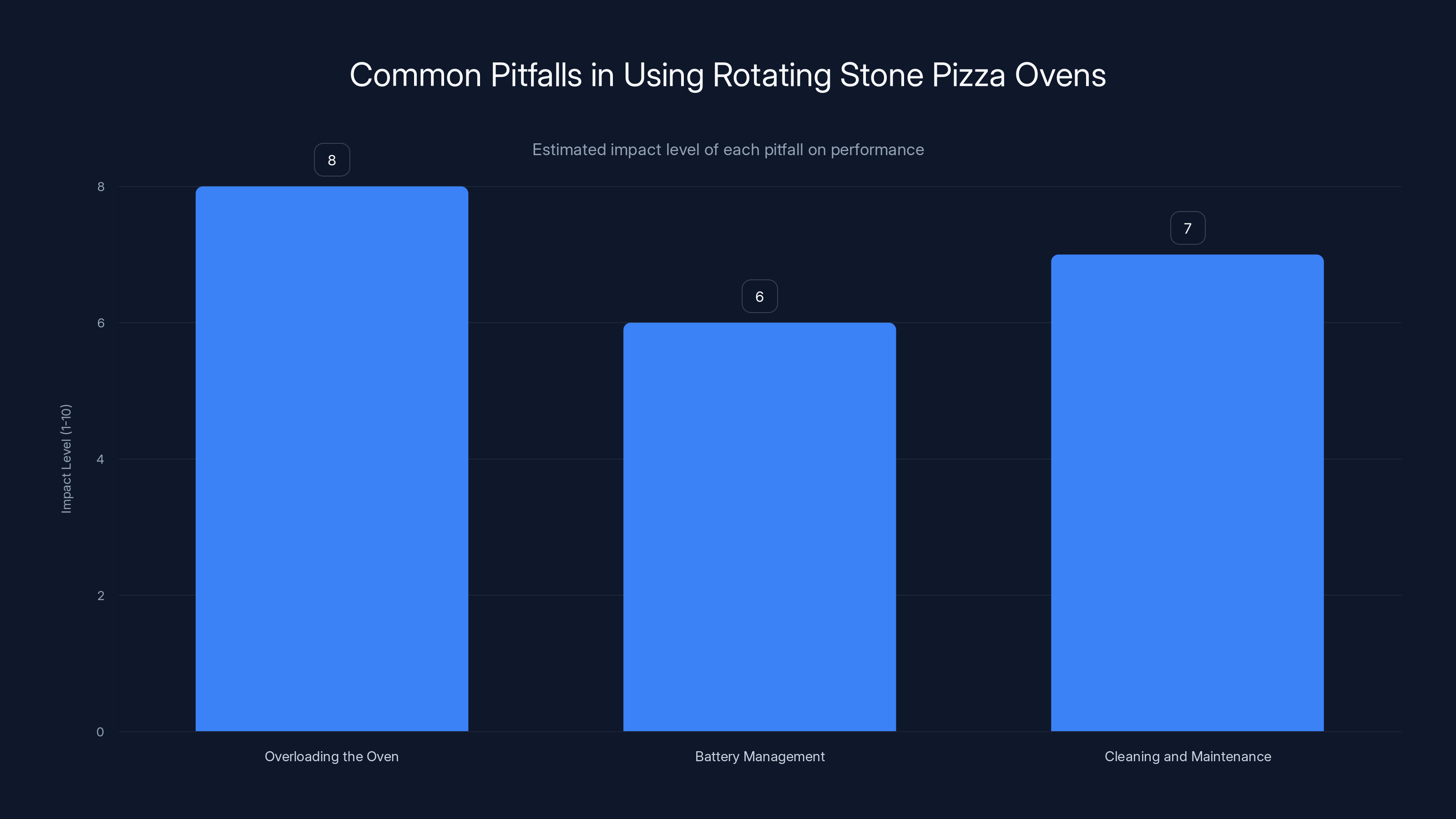 Common Pitfalls in Using Rotating Stone Pizza Ovens
