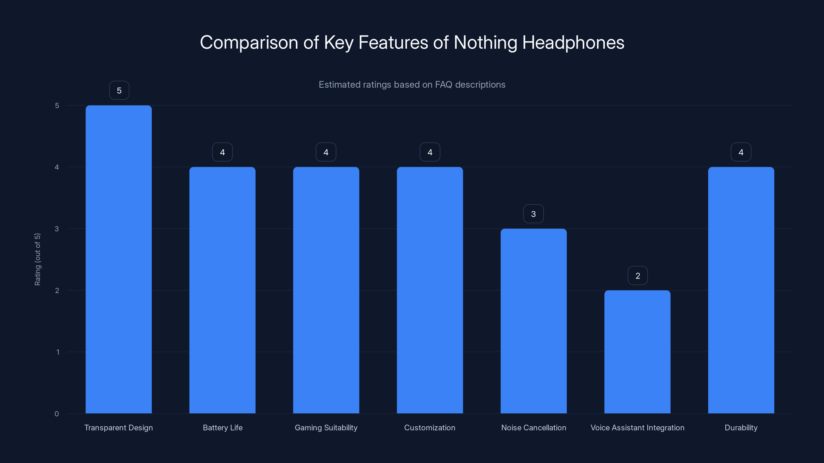 Comparison of Key Features of Nothing Headphones