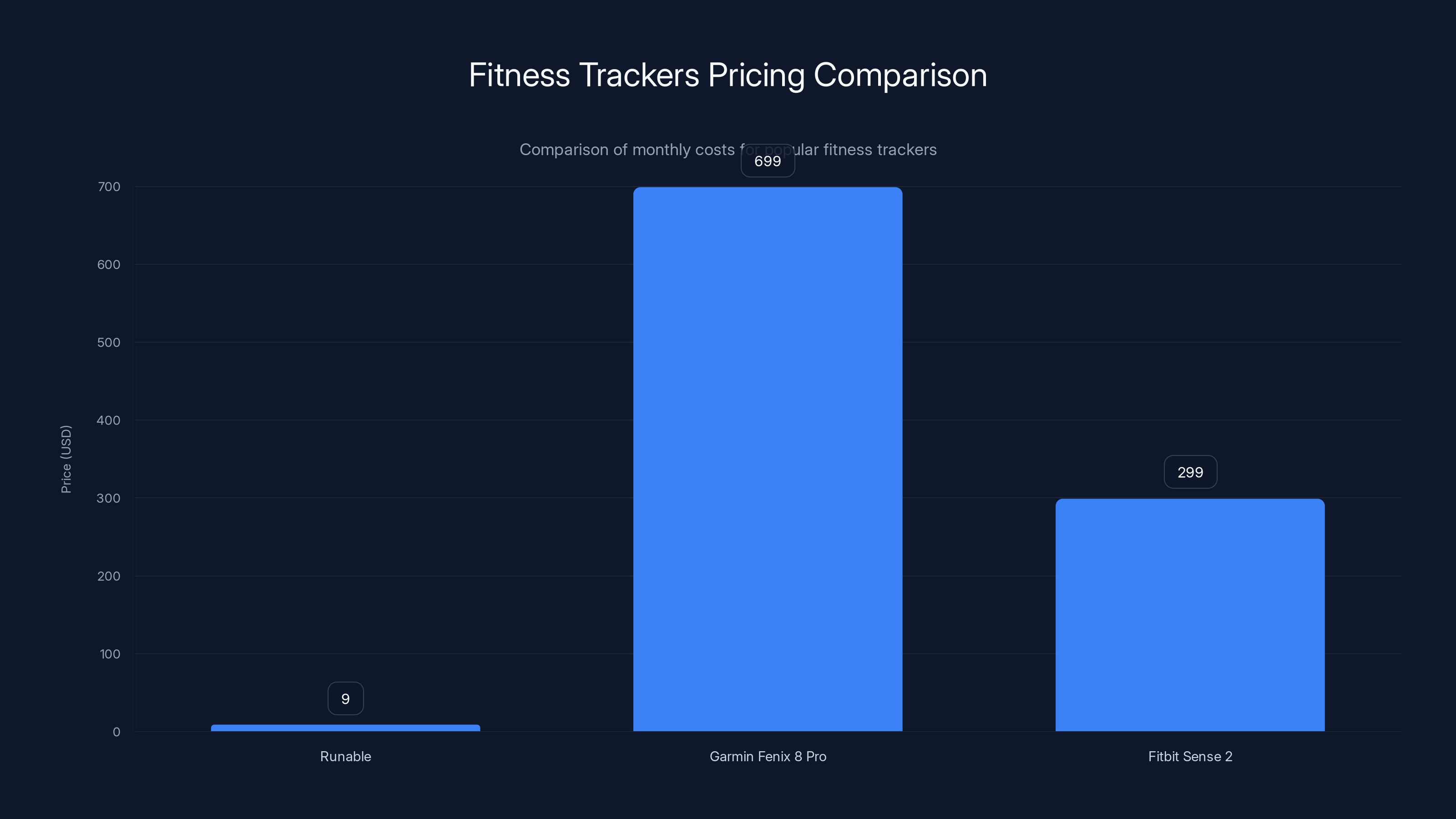 Fitness Trackers Pricing Comparison