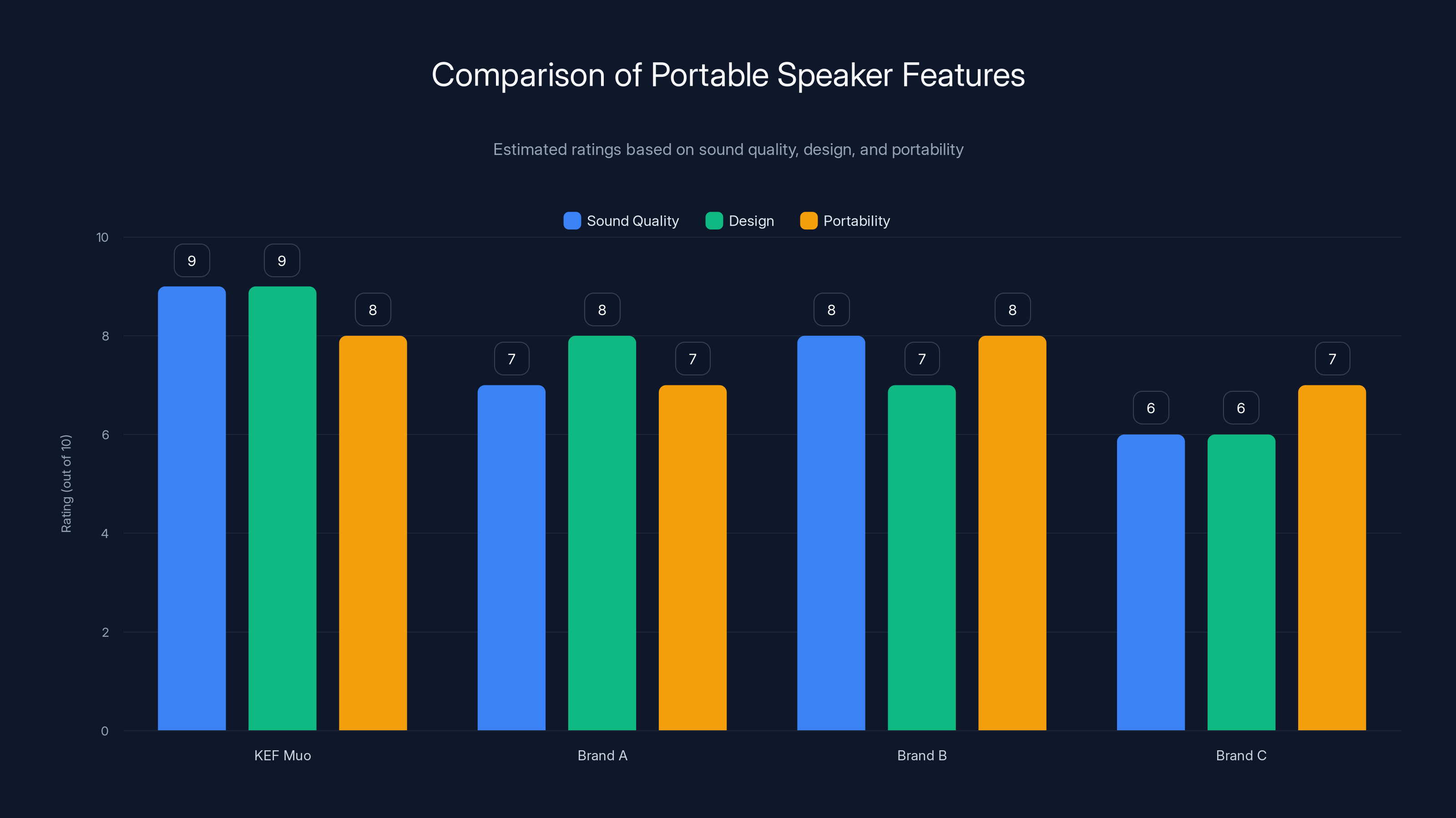 Comparison of Portable Speaker Features