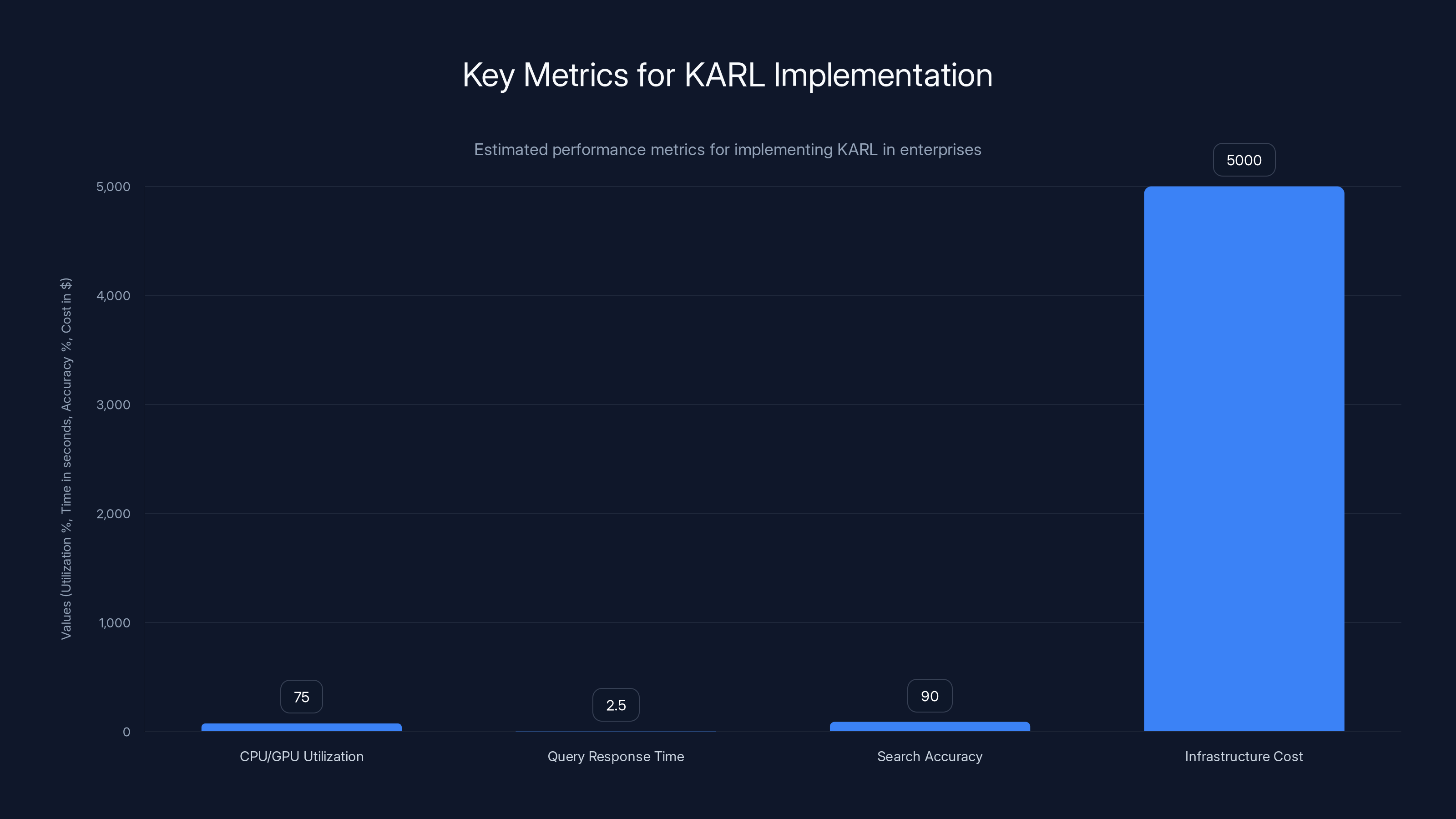 Key Metrics for KARL Implementation