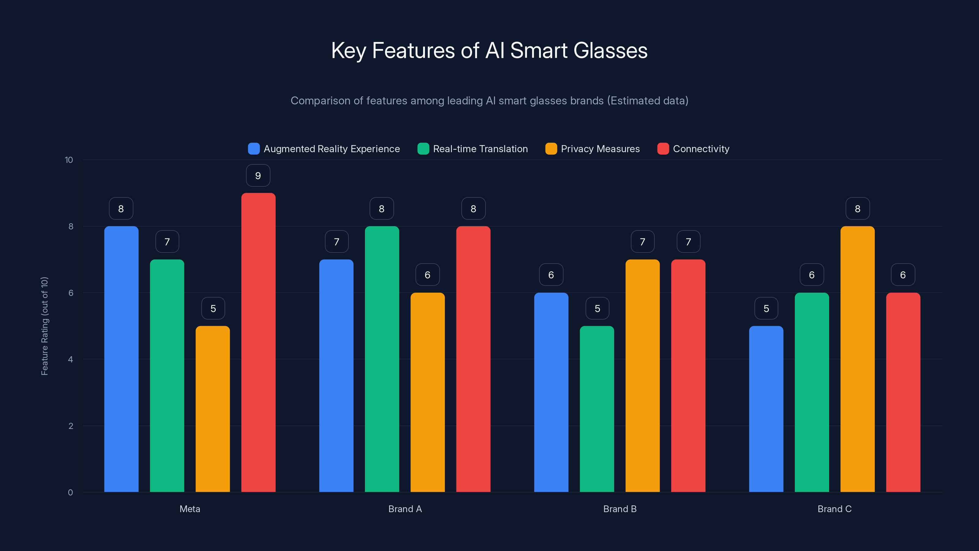 Key Features of AI Smart Glasses