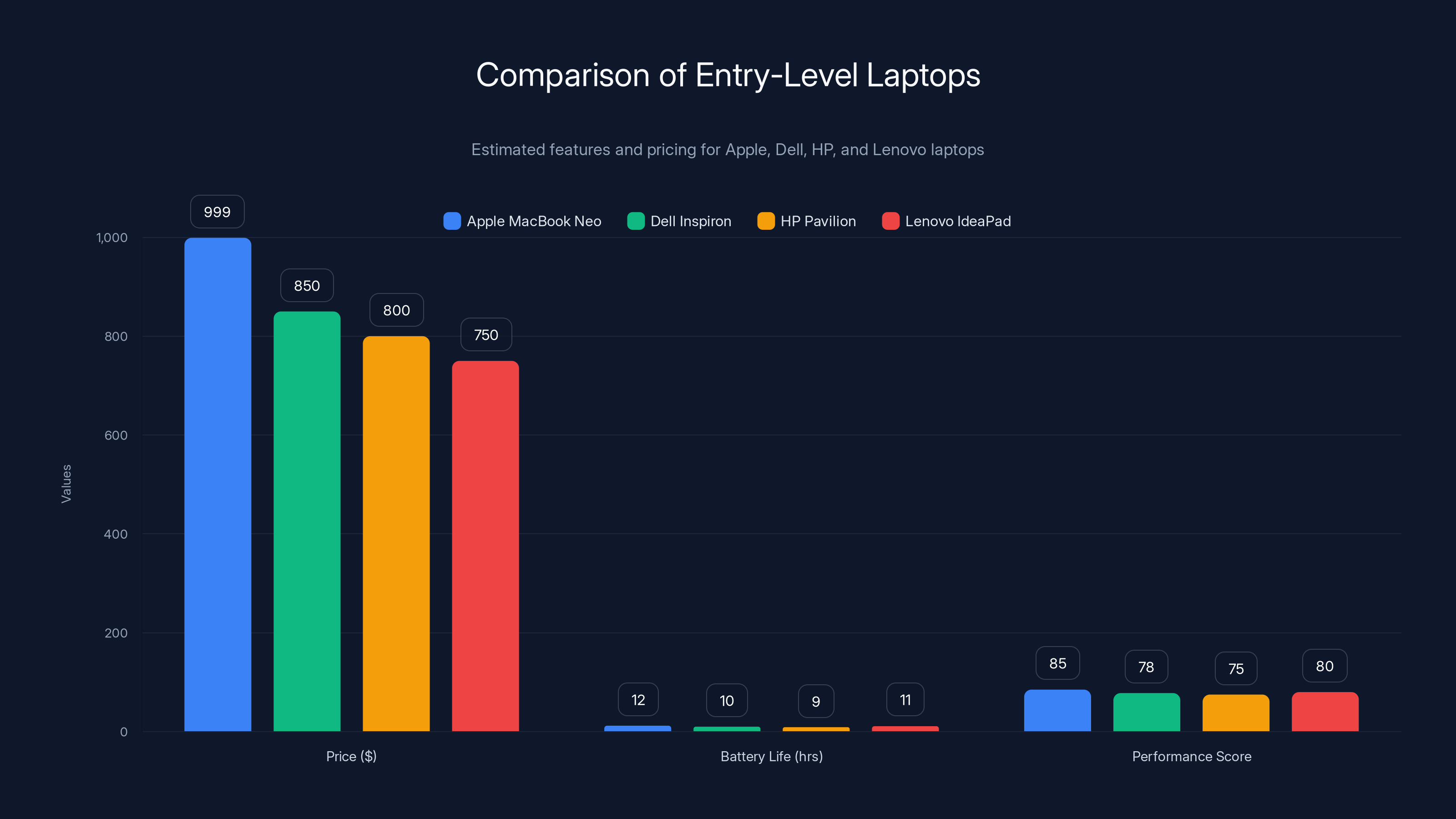 Comparison of Entry-Level Laptops