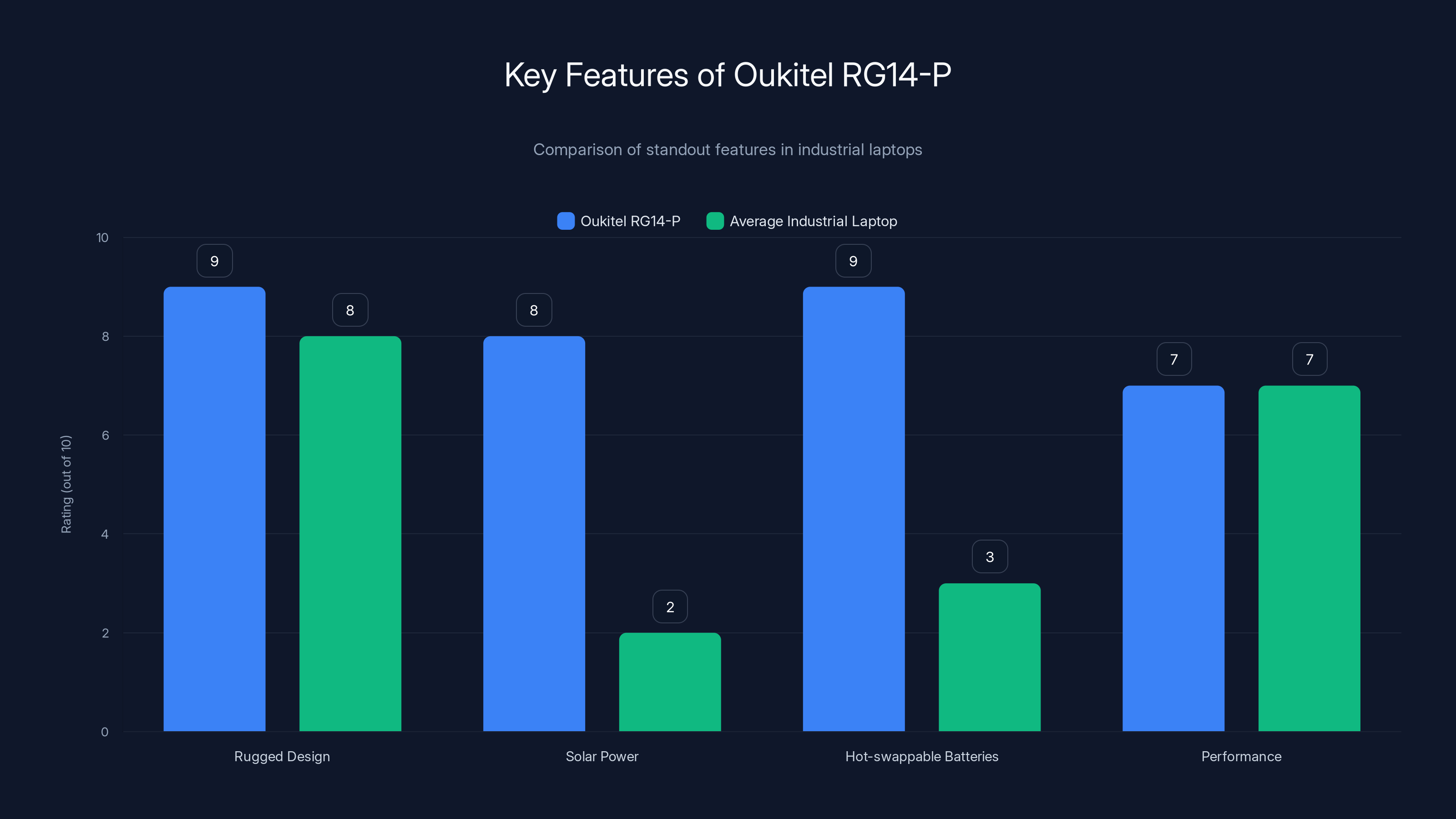 Key Features of Oukitel RG14-P