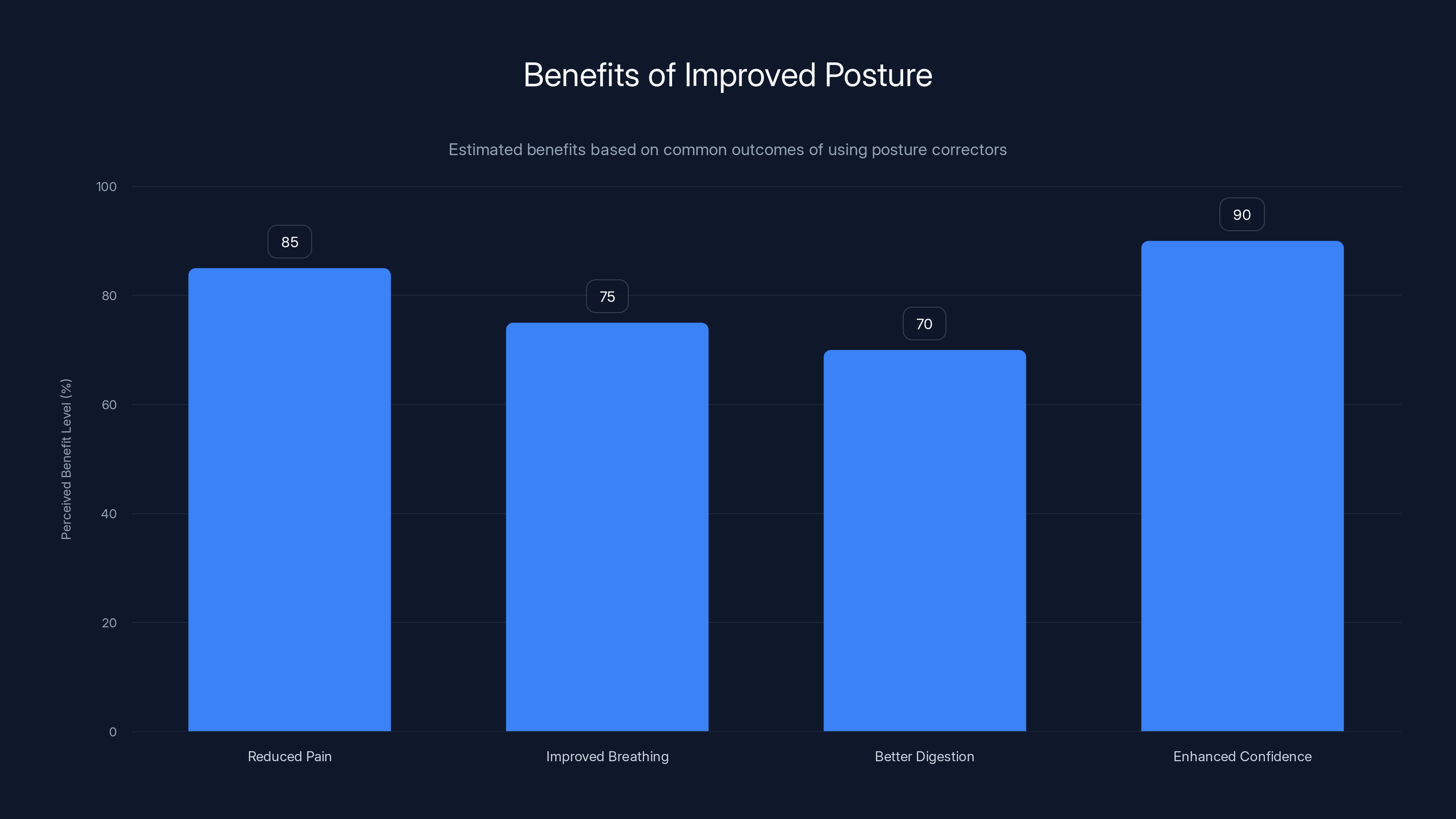 Benefits of Improved Posture