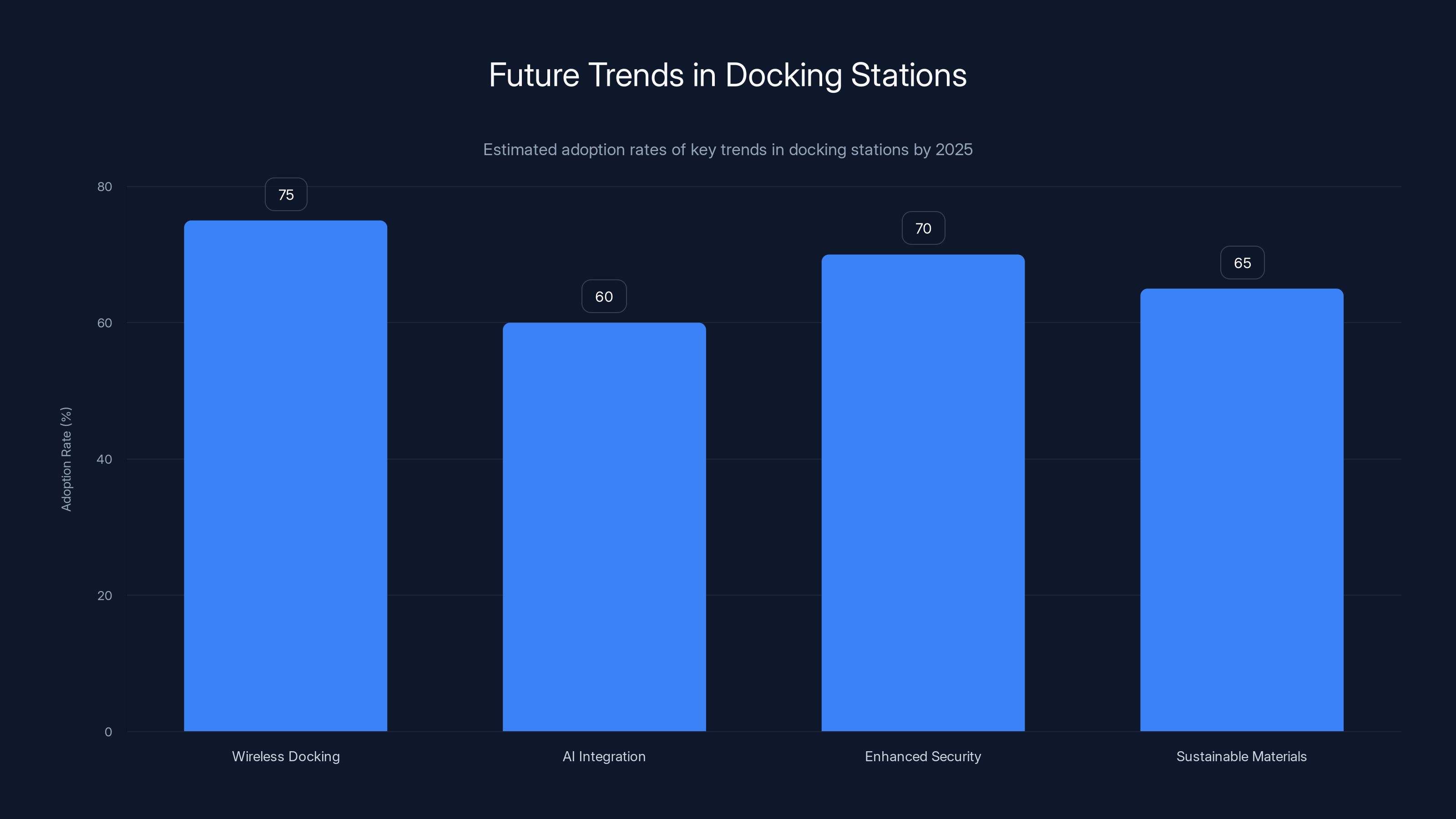 Future Trends in Docking Stations