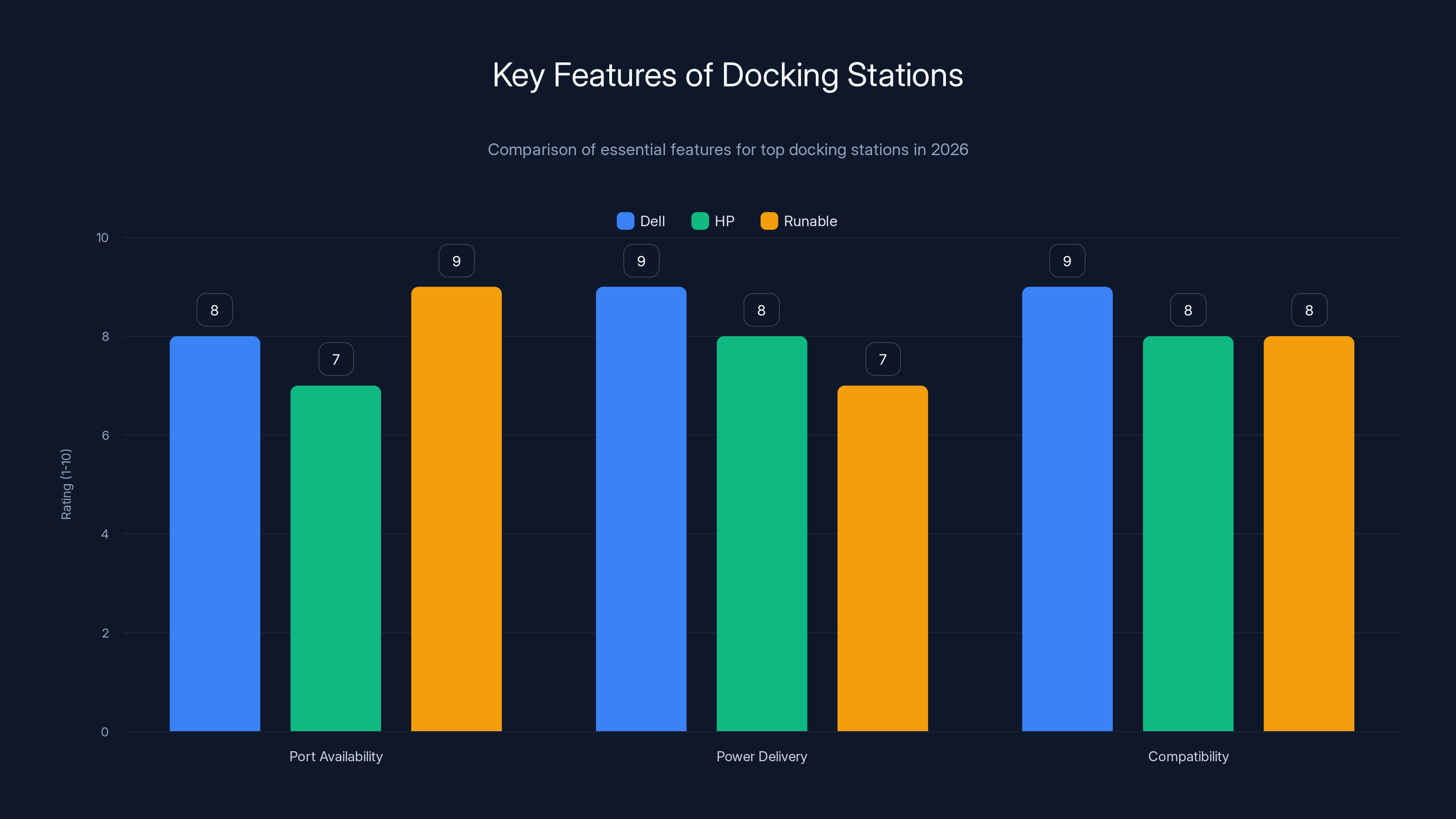 Key Features of Docking Stations