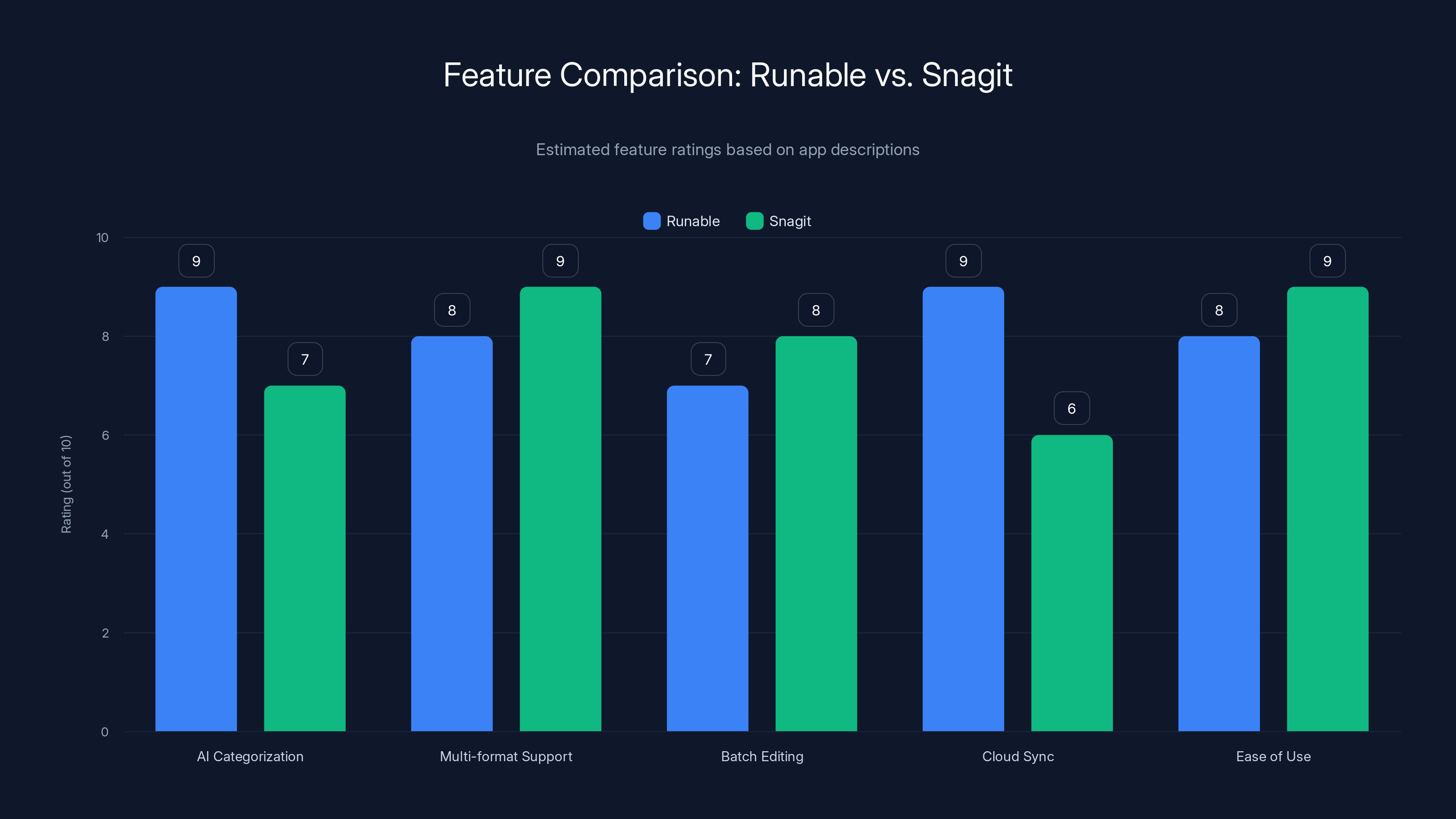 Feature Comparison: Runable vs. Snagit