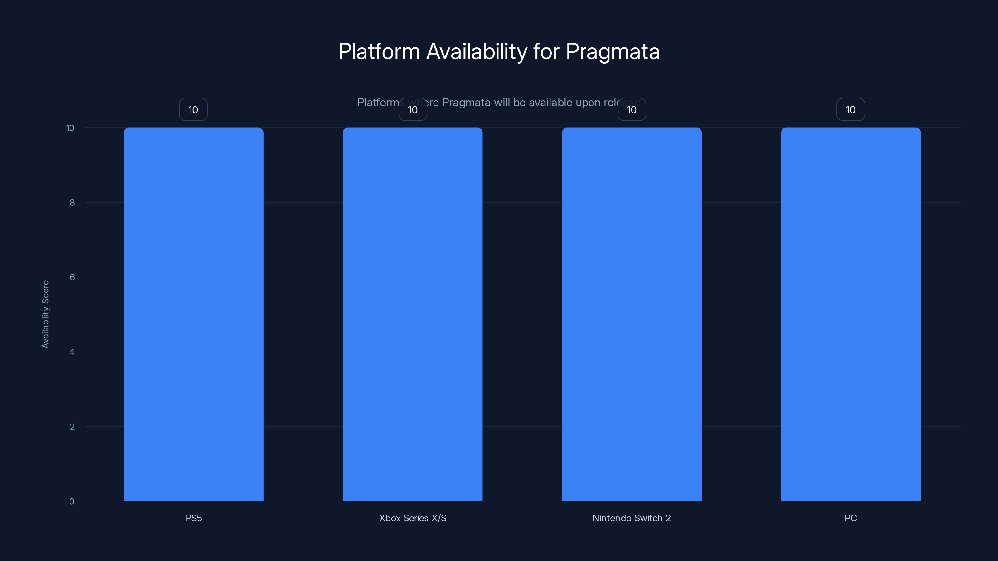 Platform Availability for Pragmata