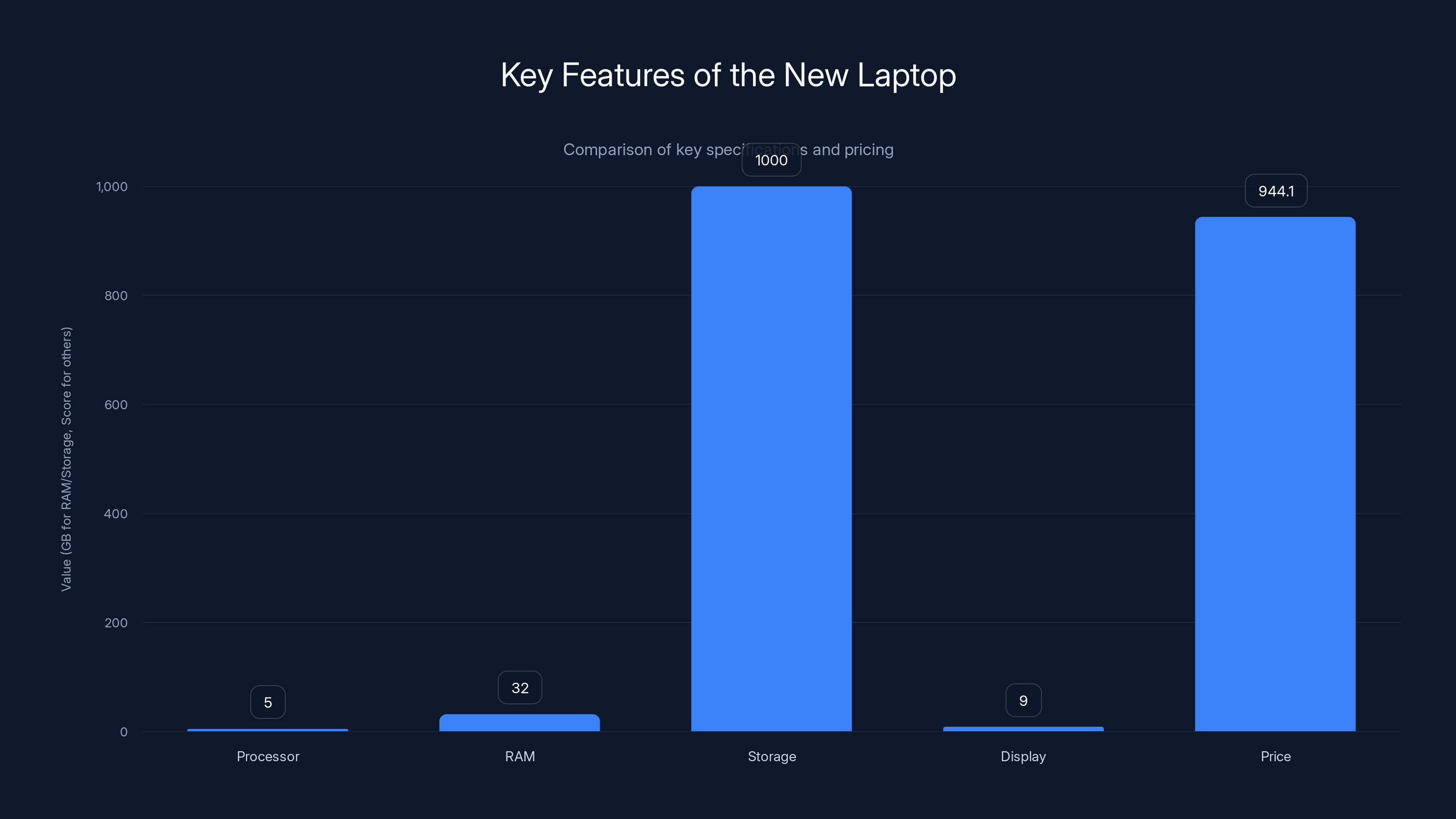 Key Features of the New Laptop