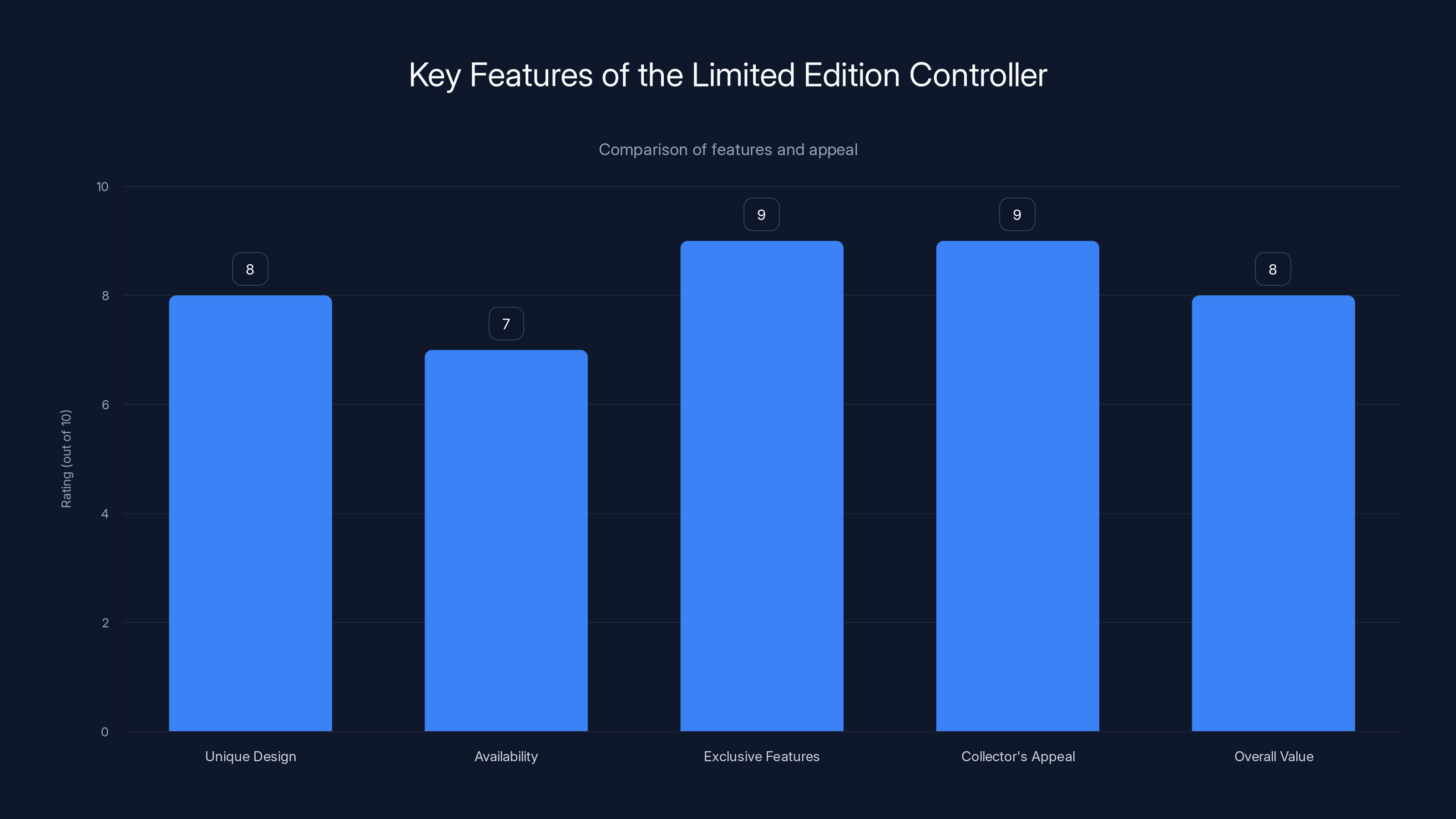 Key Features of the Limited Edition Controller