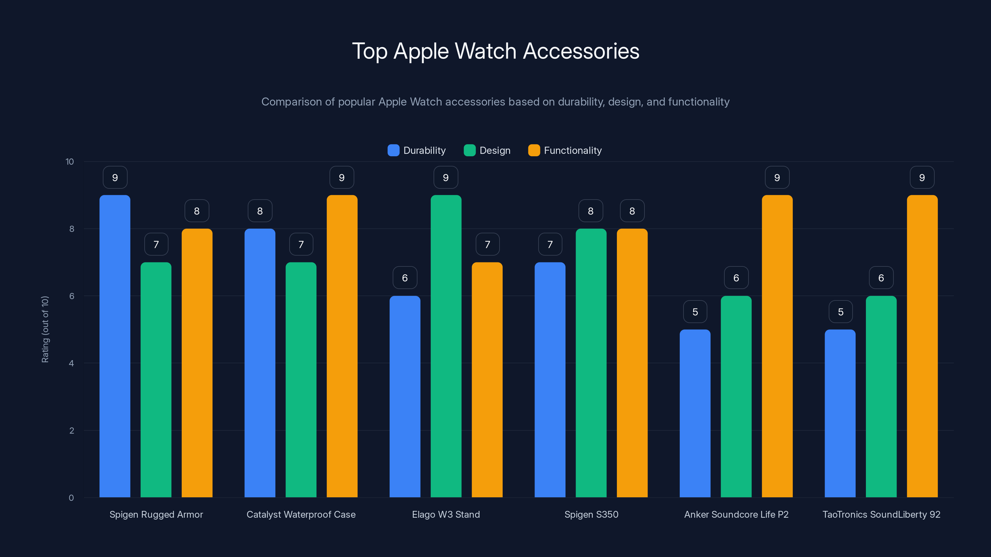 Top Apple Watch Accessories
