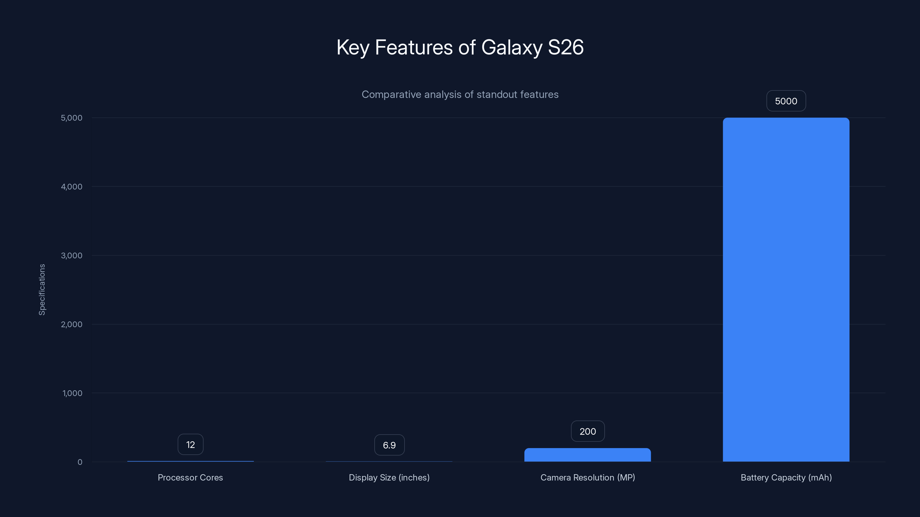 Key Features of Galaxy S26