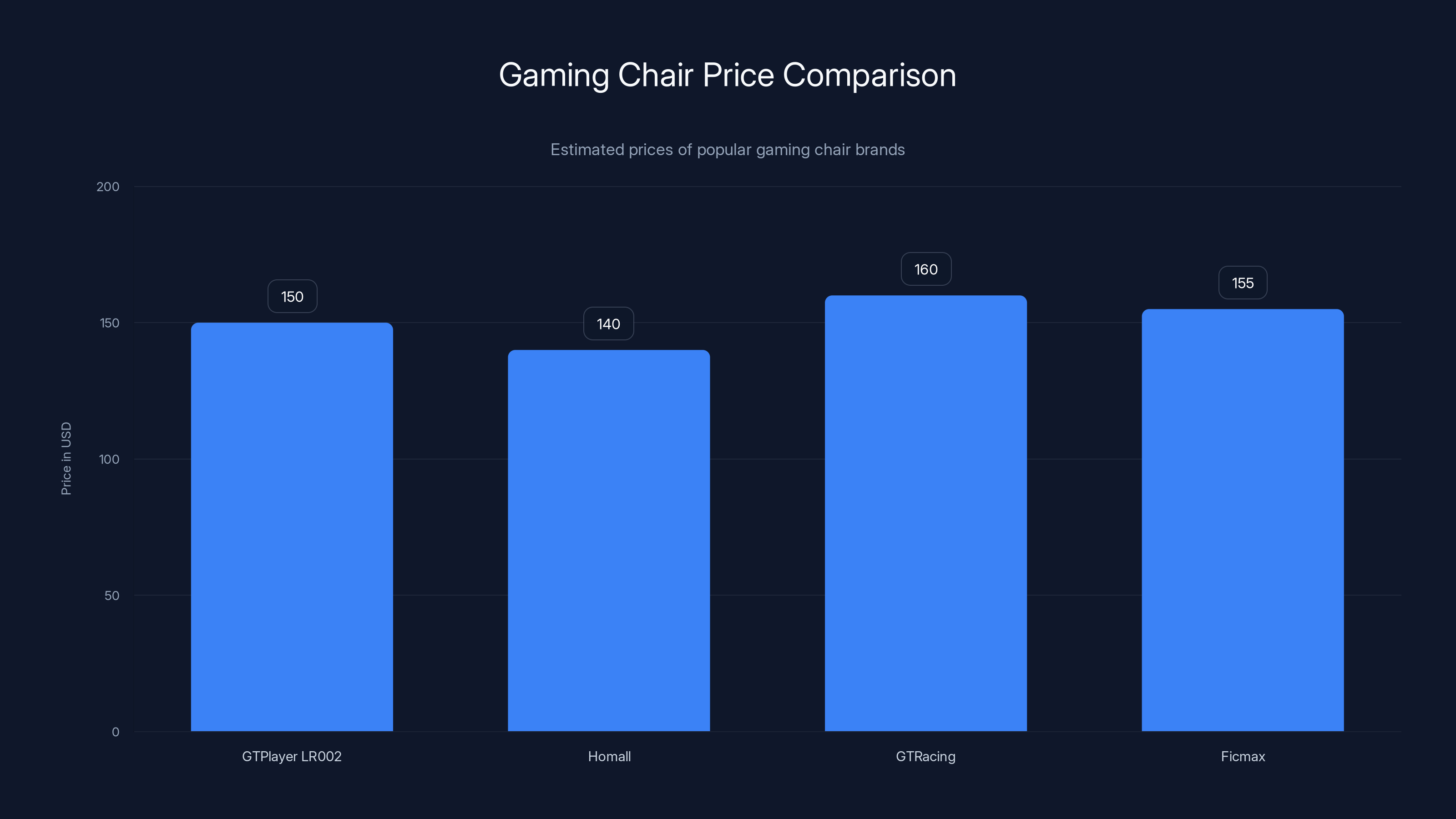 Gaming Chair Price Comparison