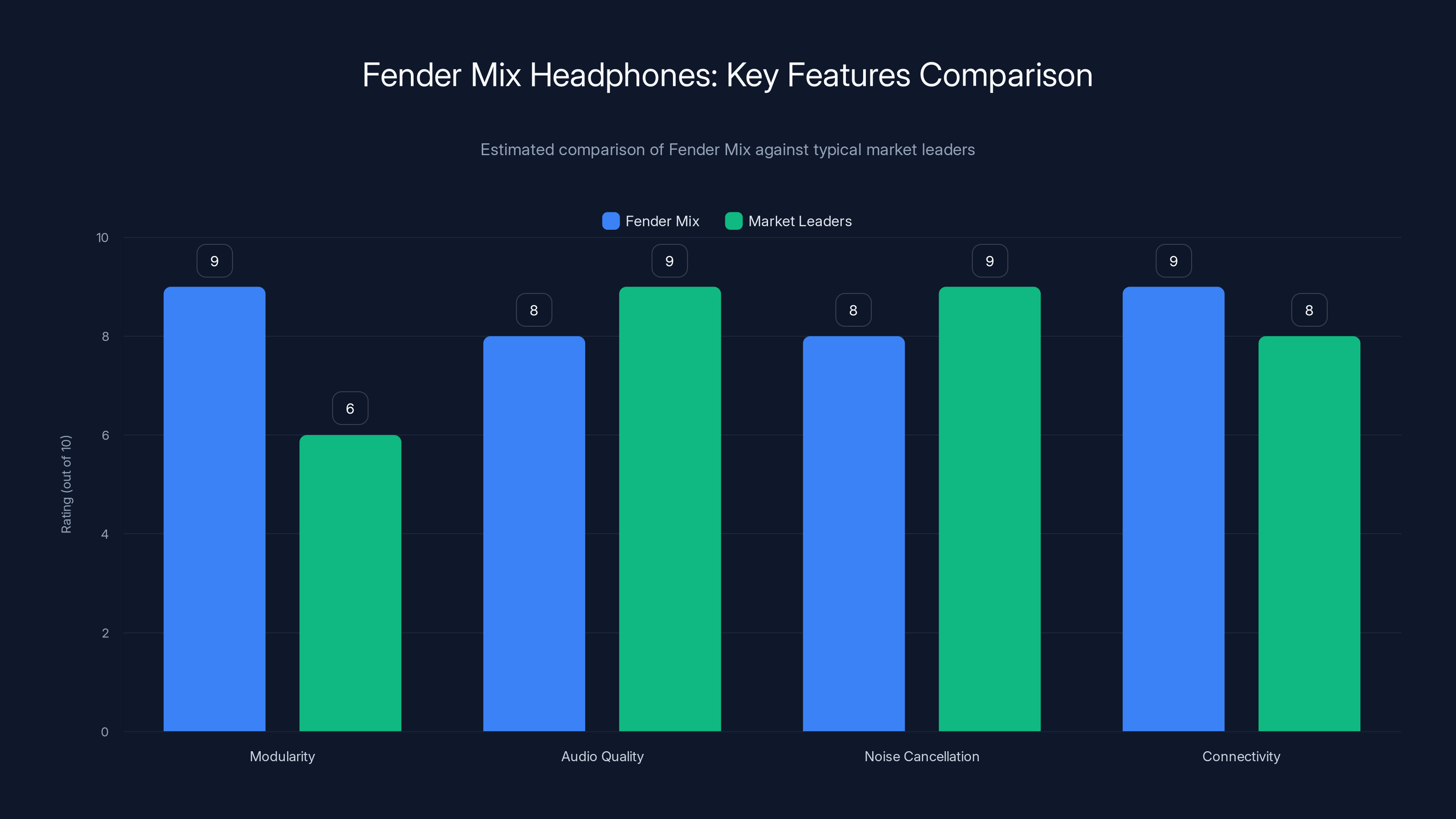 Fender Mix Headphones: Key Features Comparison