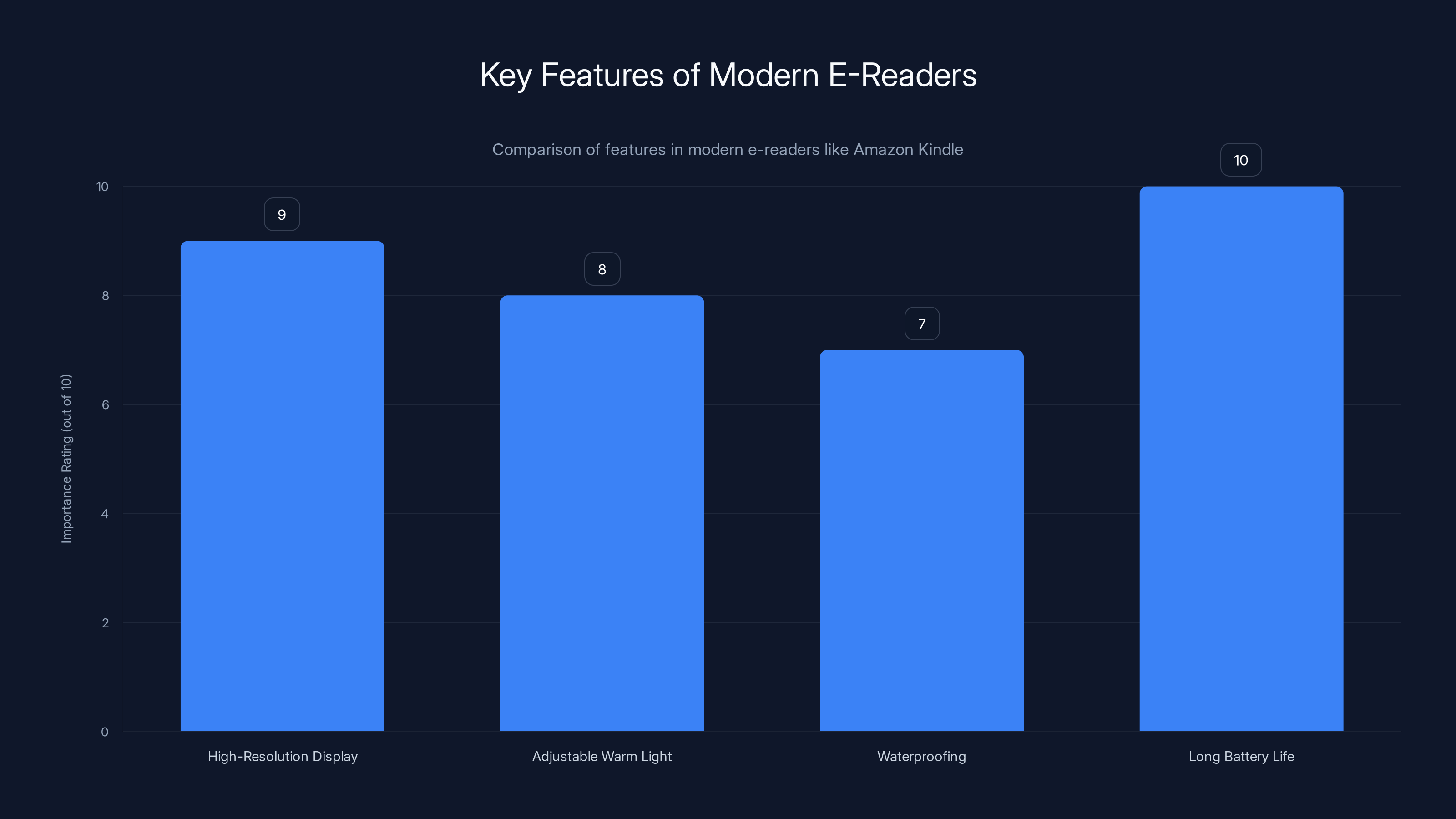 Key Features of Modern E-Readers