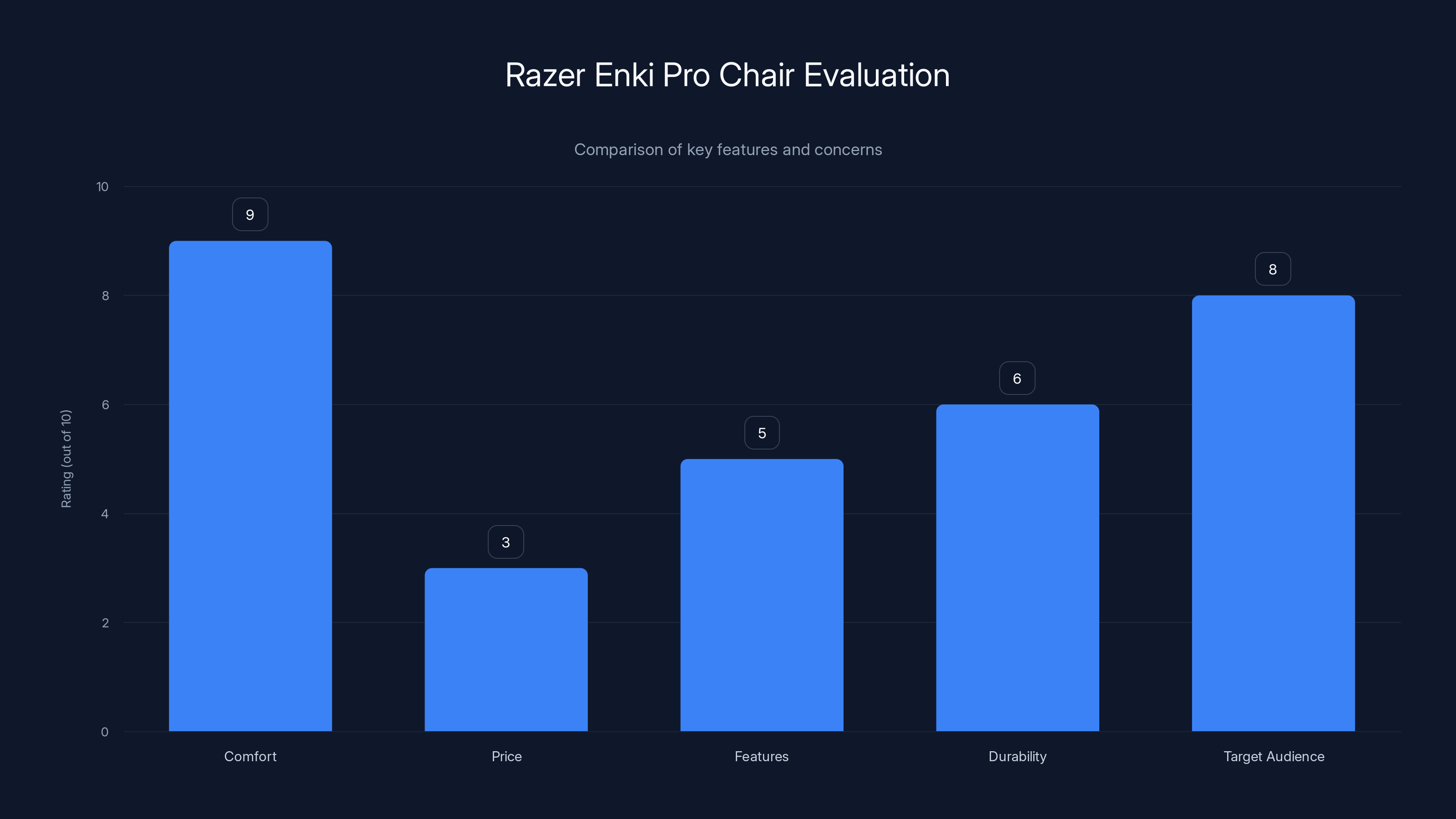Razer Enki Pro Chair Evaluation
