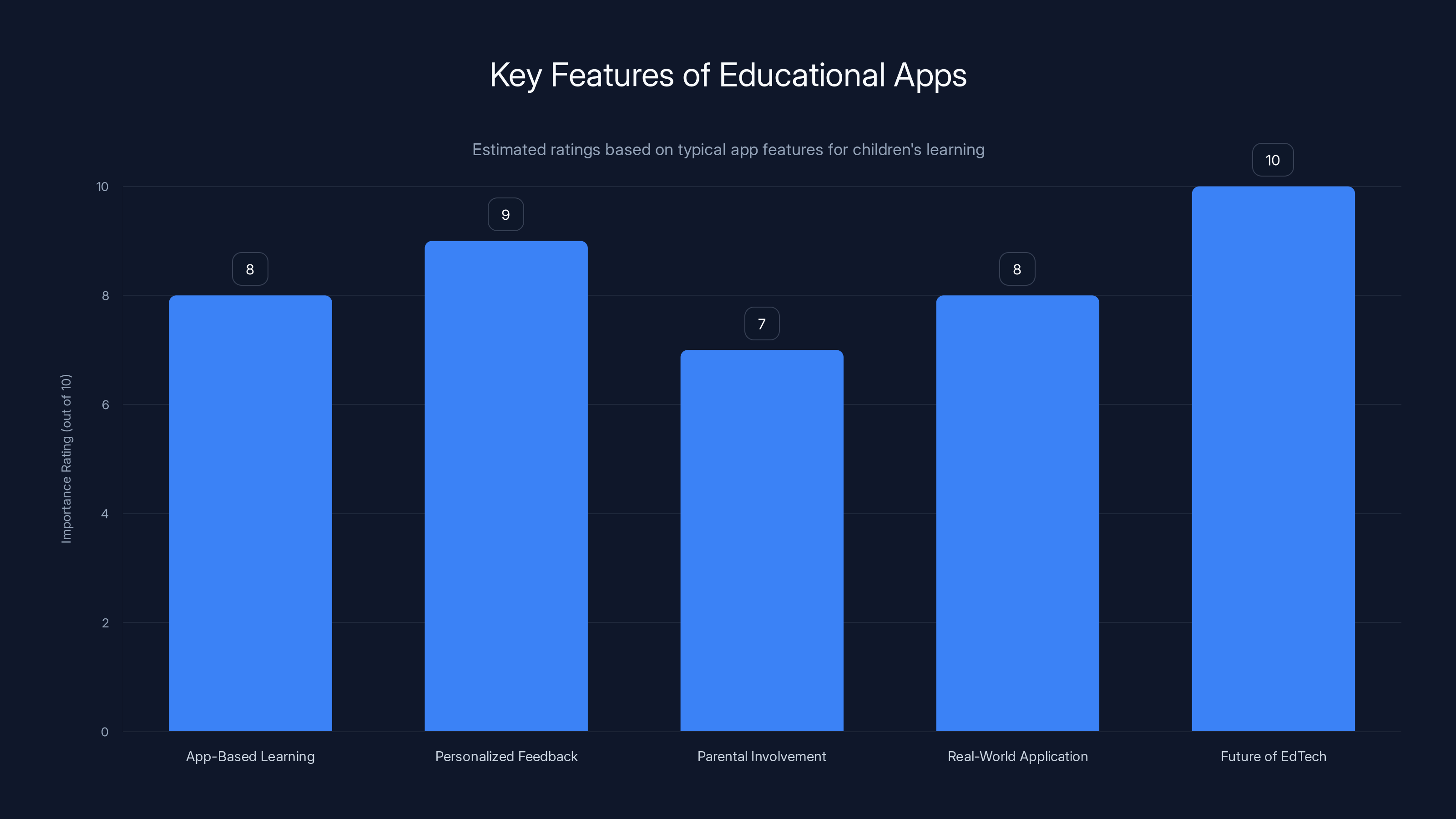 Key Features of Educational Apps
