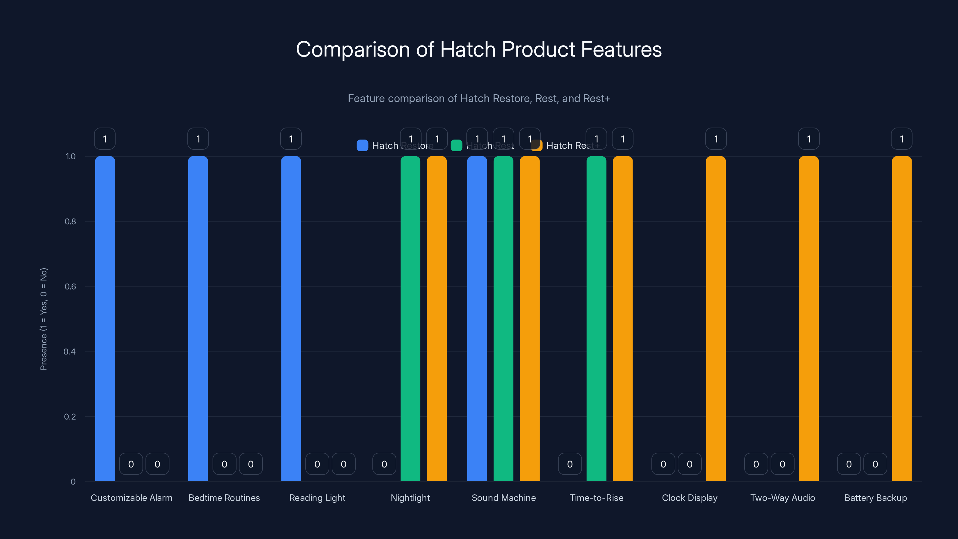 Comparison of Hatch Product Features