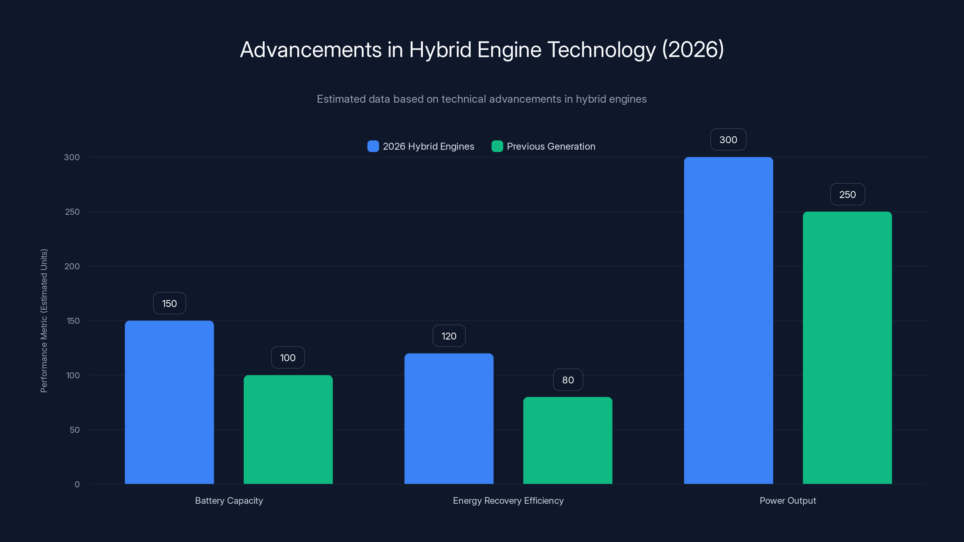 Advancements in Hybrid Engine Technology (2026)