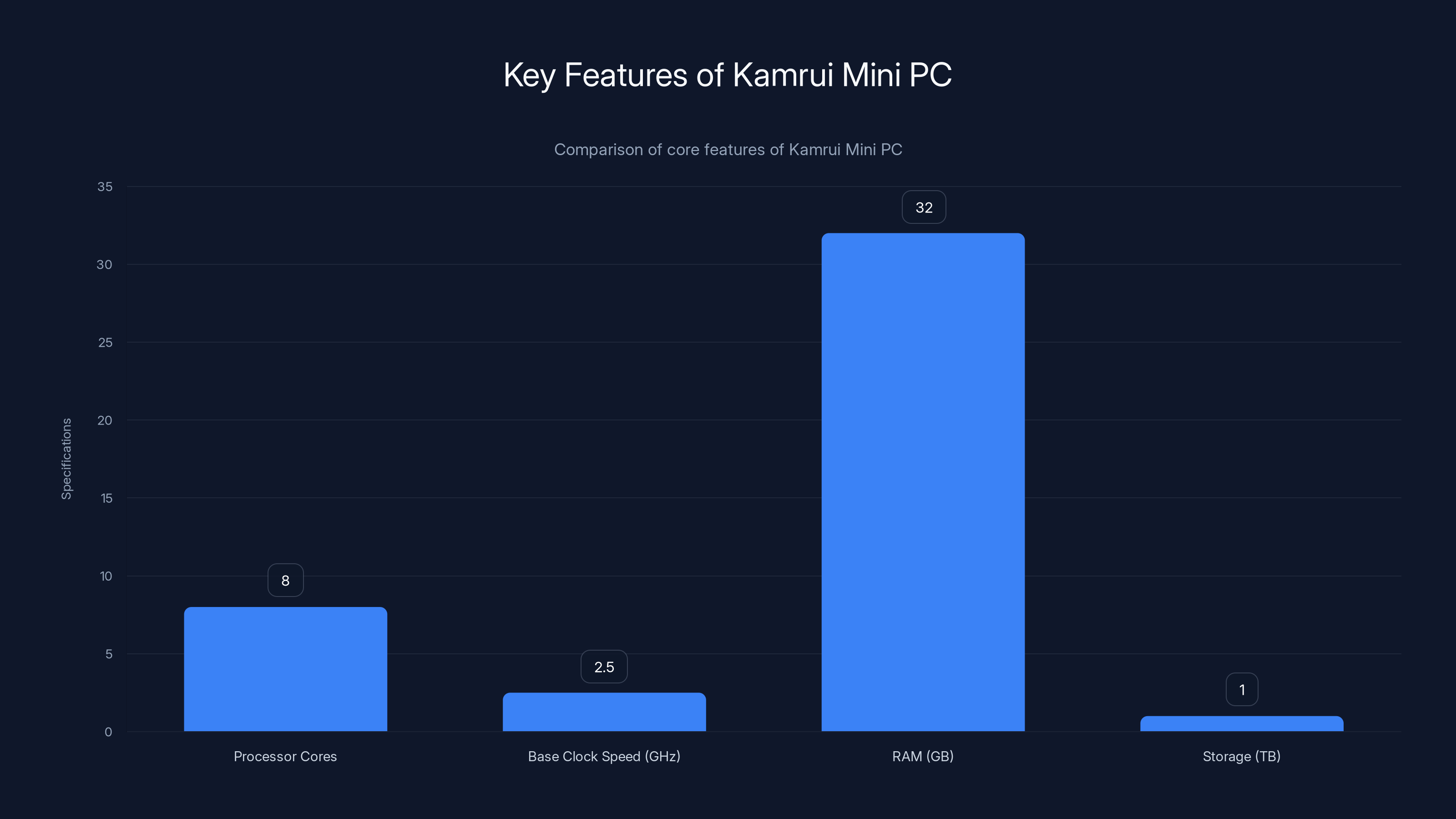 Key Features of Kamrui Mini PC