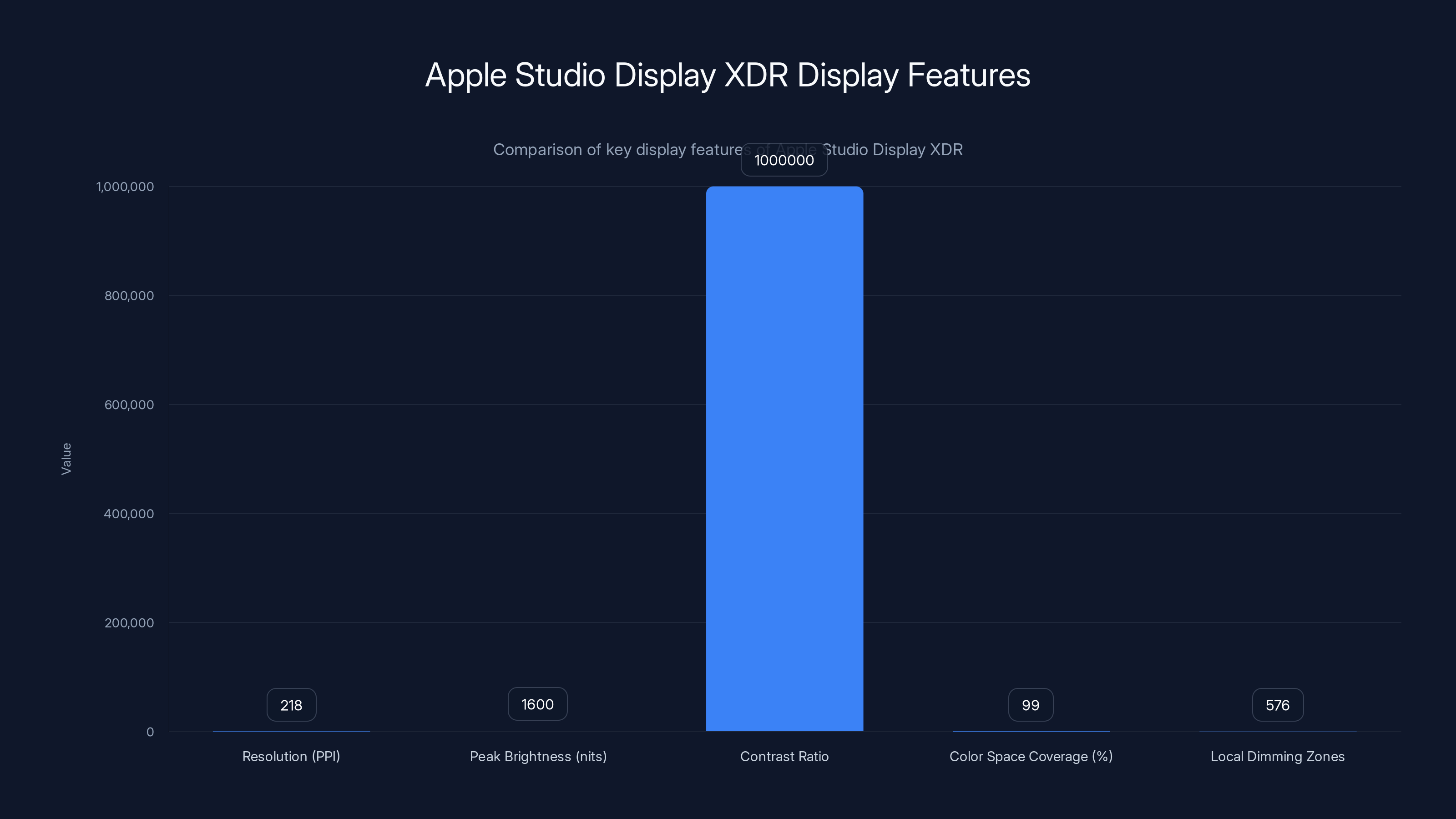 Apple Studio Display XDR Display Features