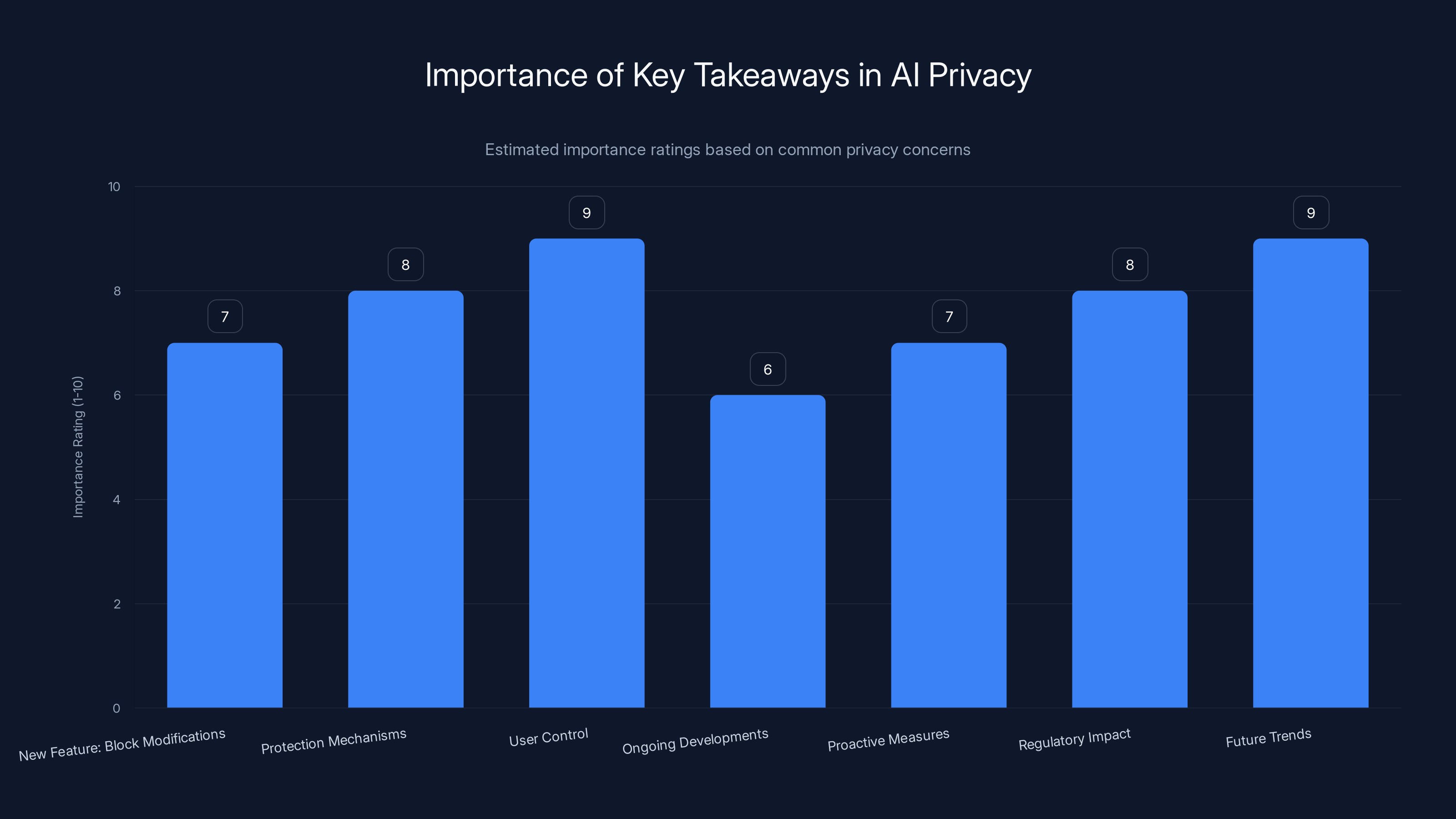 Importance of Key Takeaways in AI Privacy