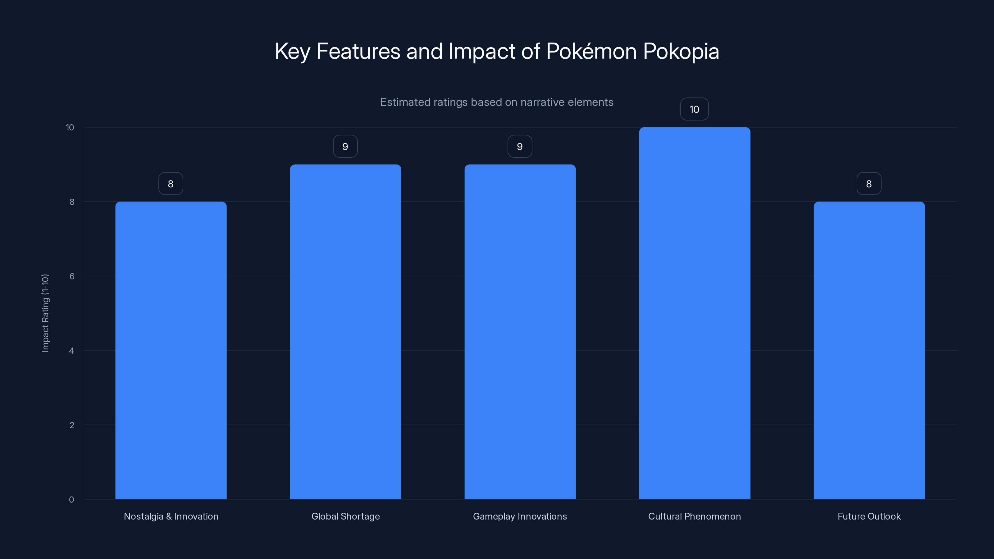 Key Features and Impact of Pokémon Pokopia