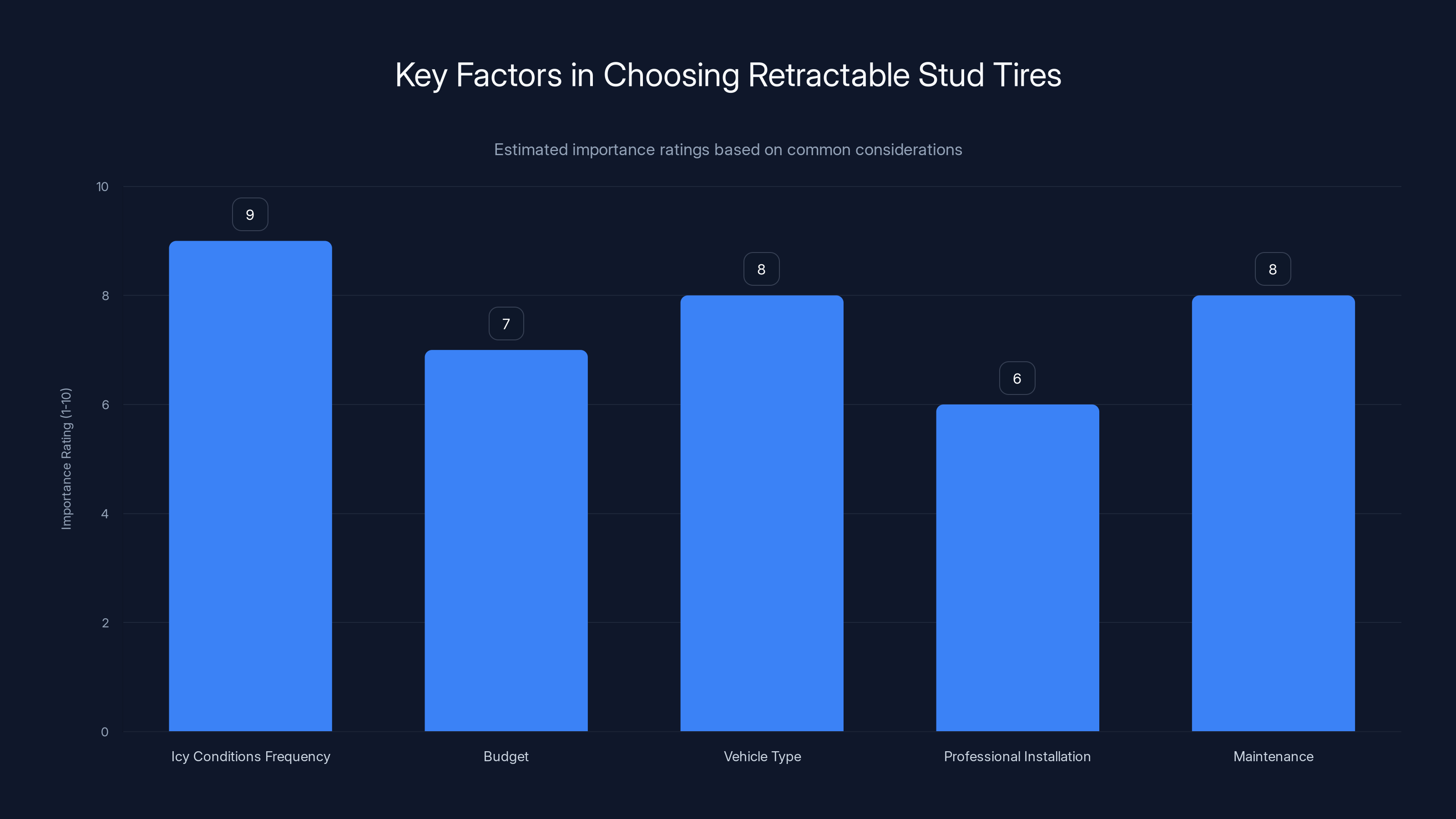 Key Factors in Choosing Retractable Stud Tires