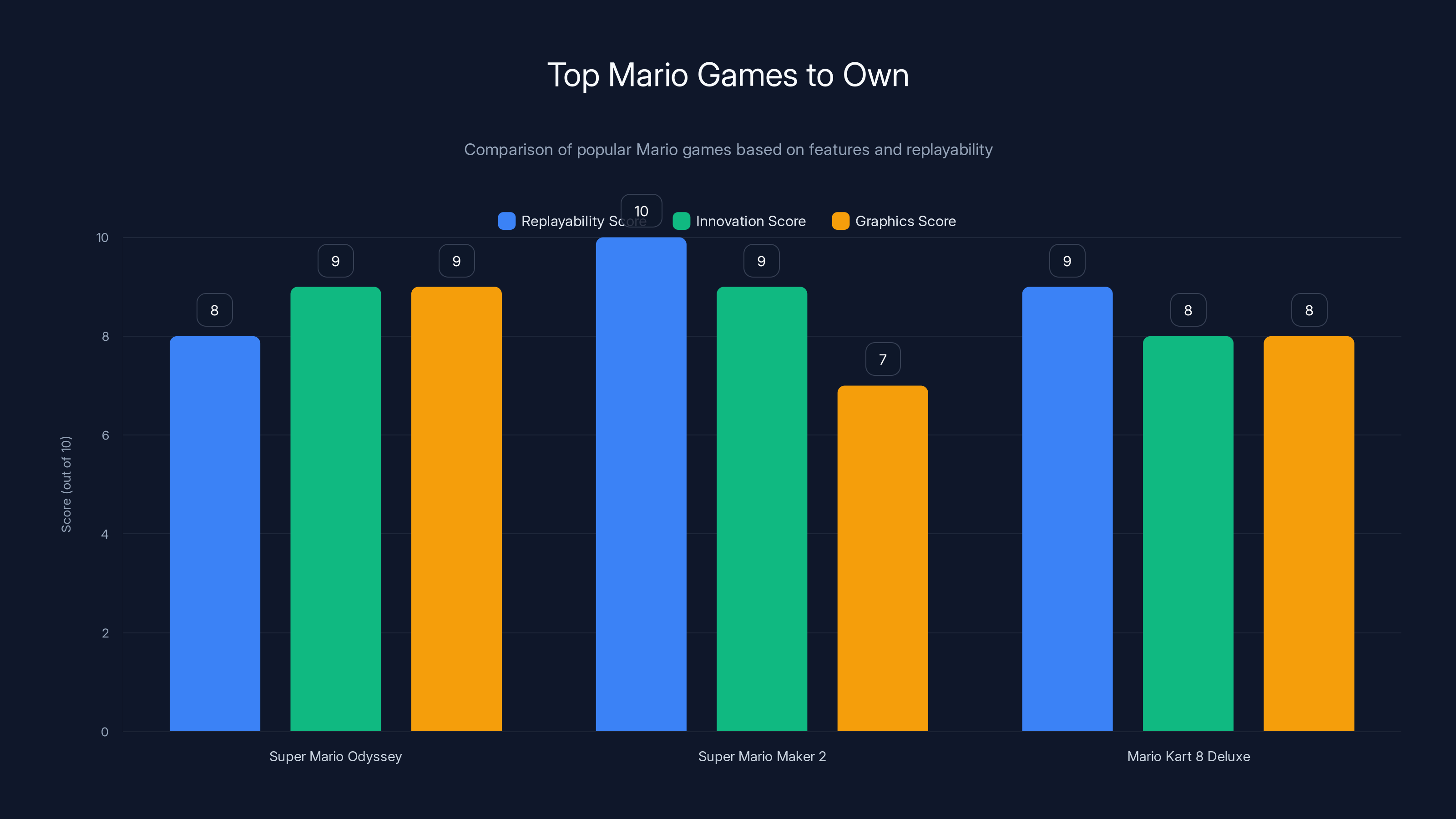 Top Mario Games to Own