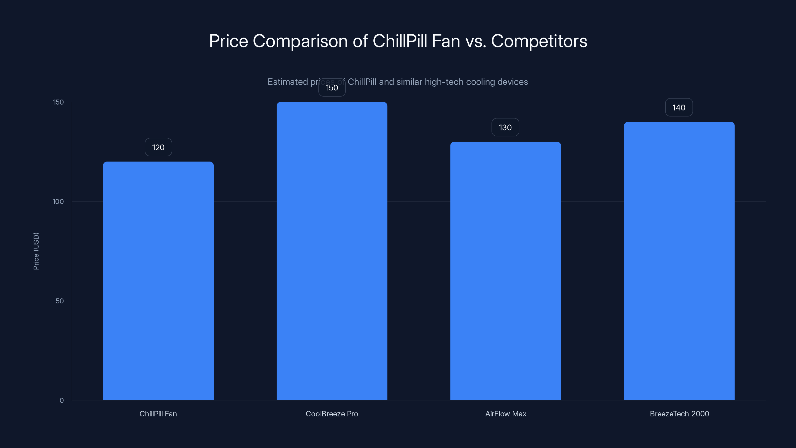 Price Comparison of ChillPill Fan vs. Competitors