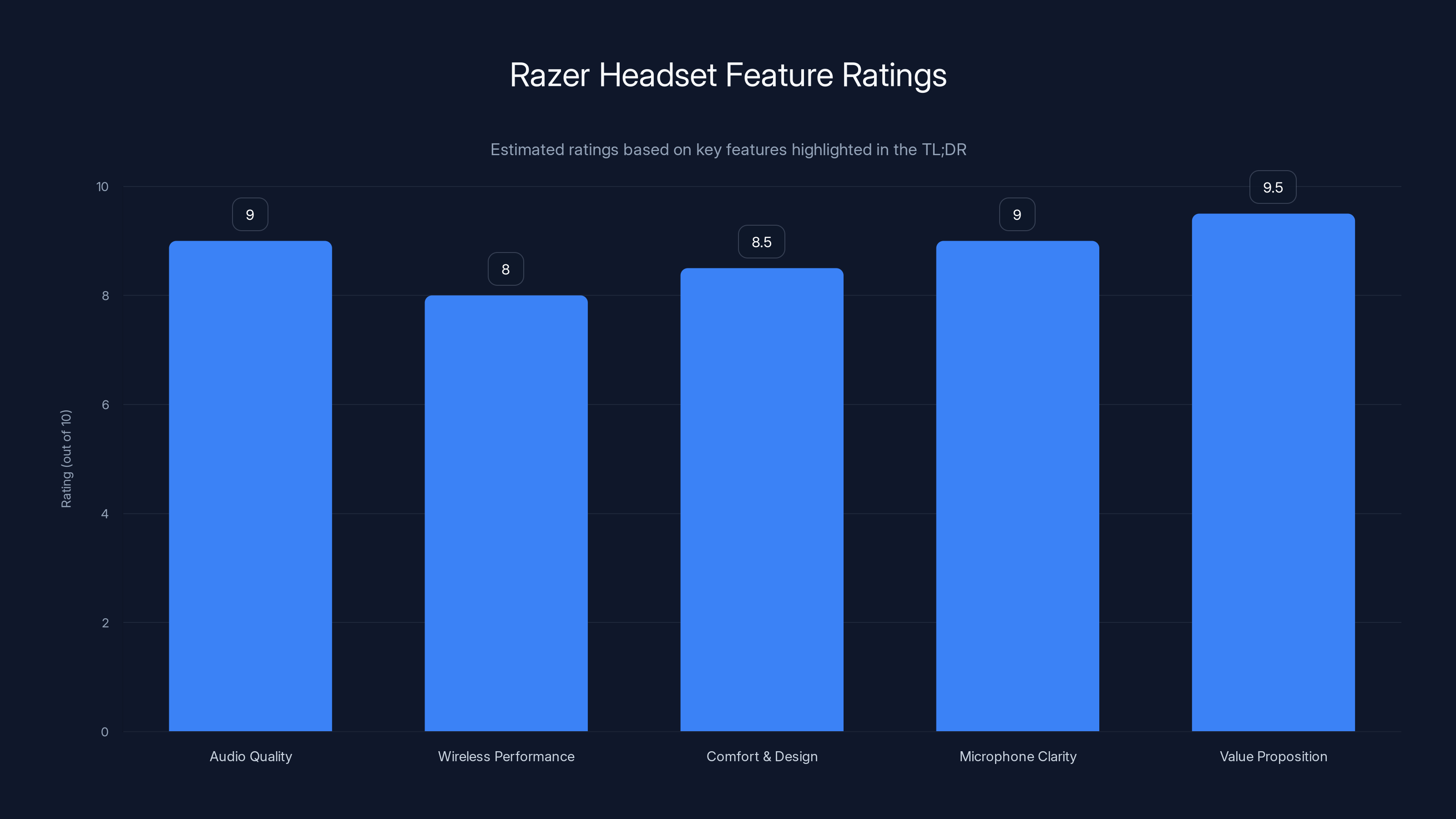 Razer Headset Feature Ratings