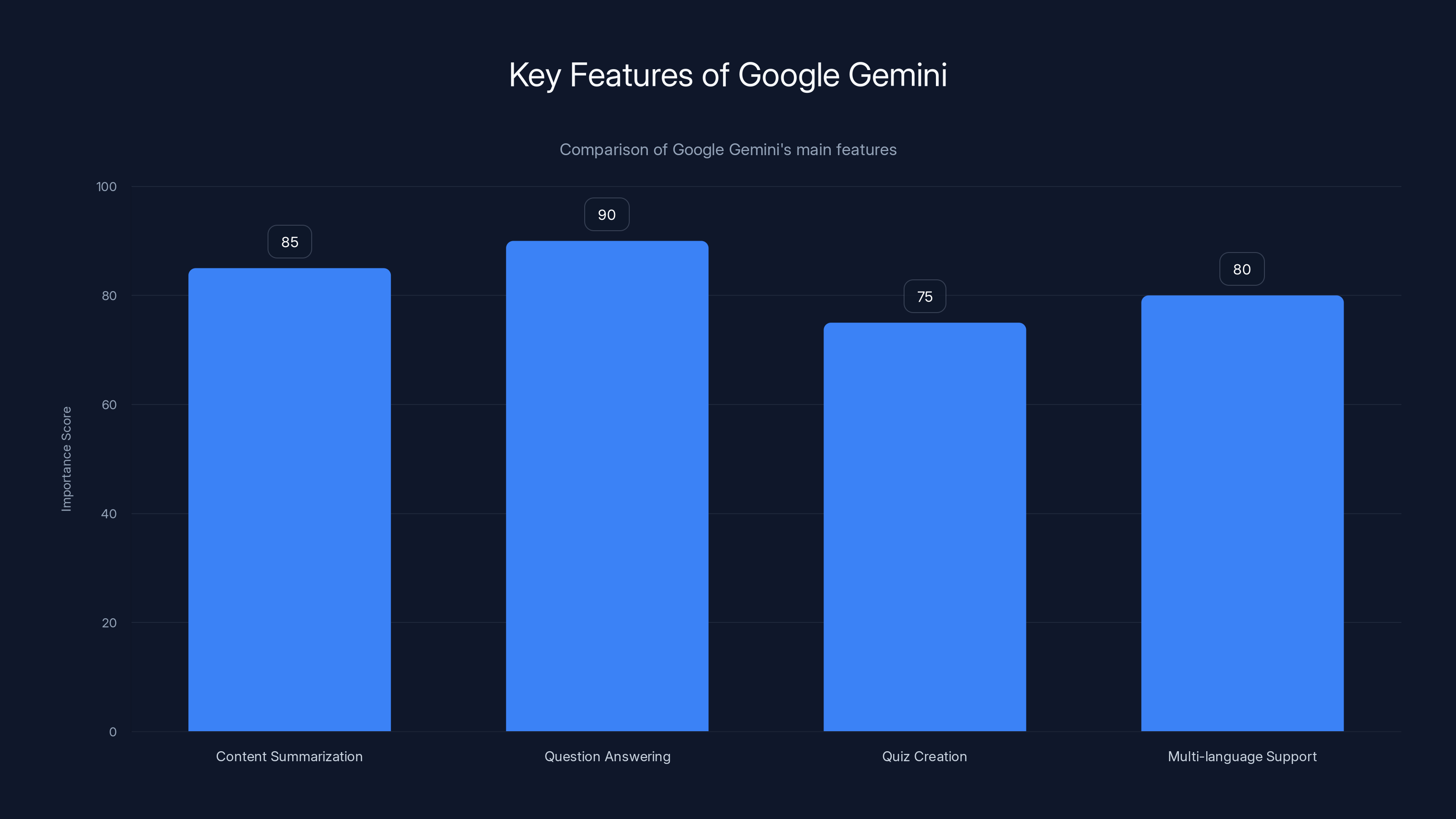 Key Features of Google Gemini