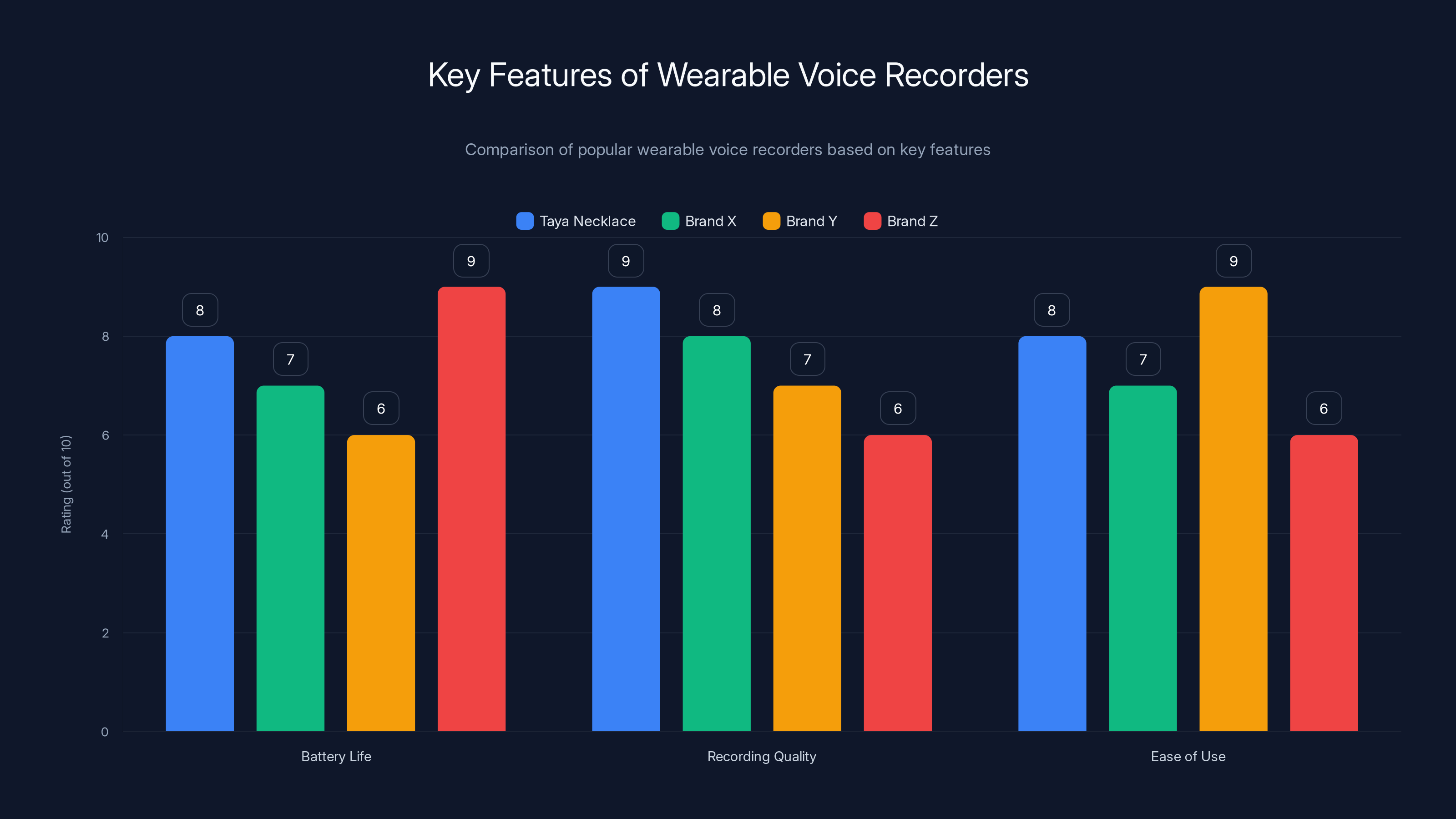 Key Features of Wearable Voice Recorders