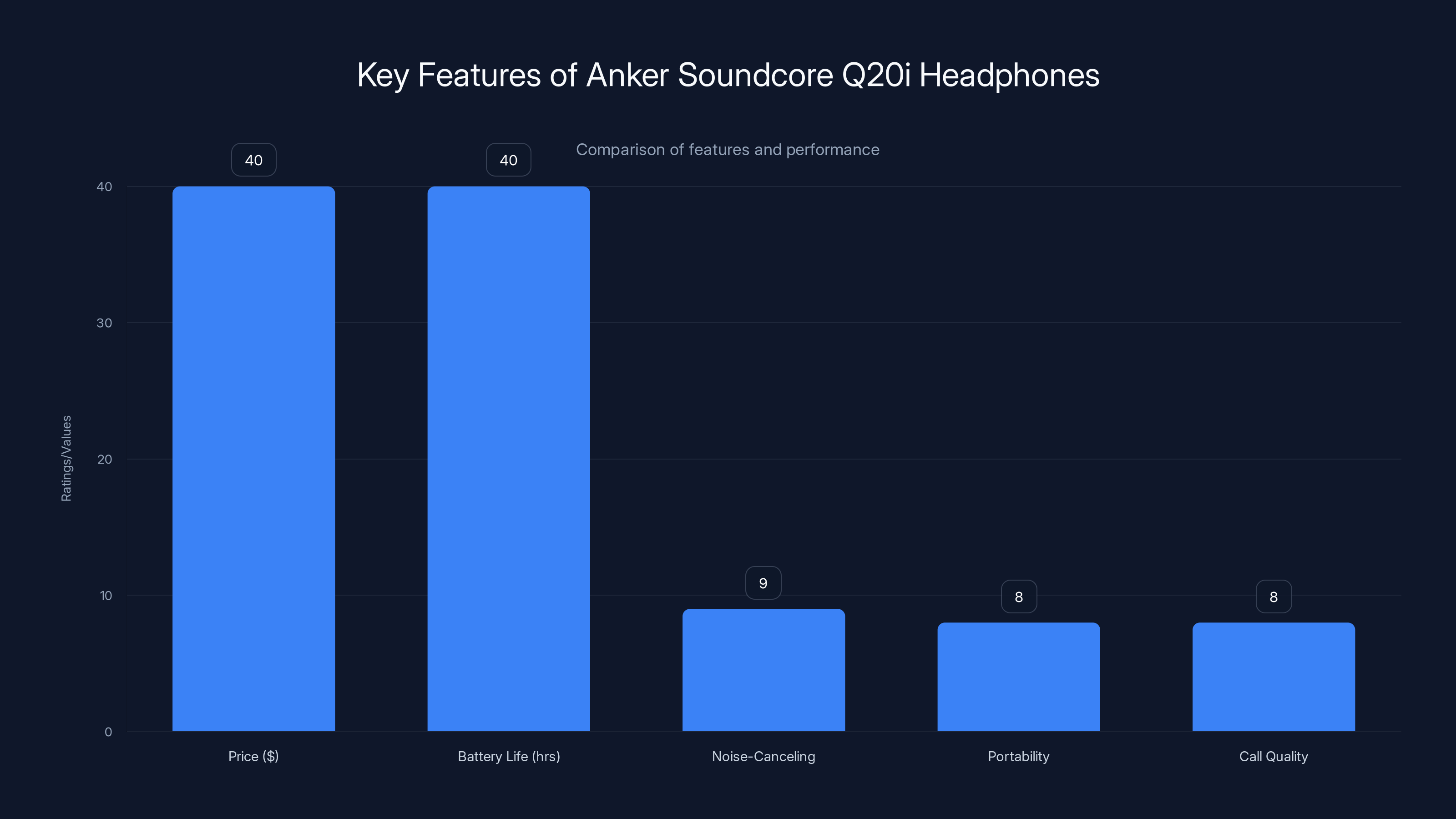 Key Features of Anker Soundcore Q20i Headphones