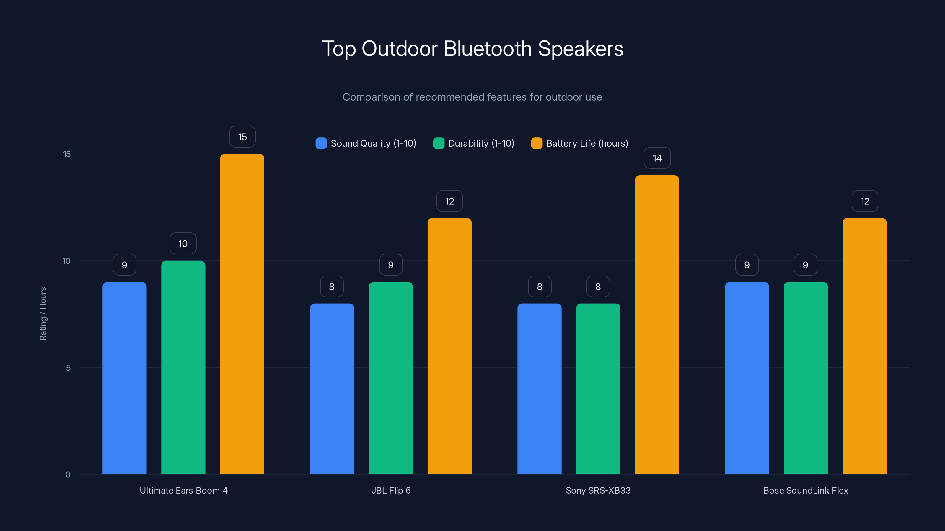 Top Outdoor Bluetooth Speakers