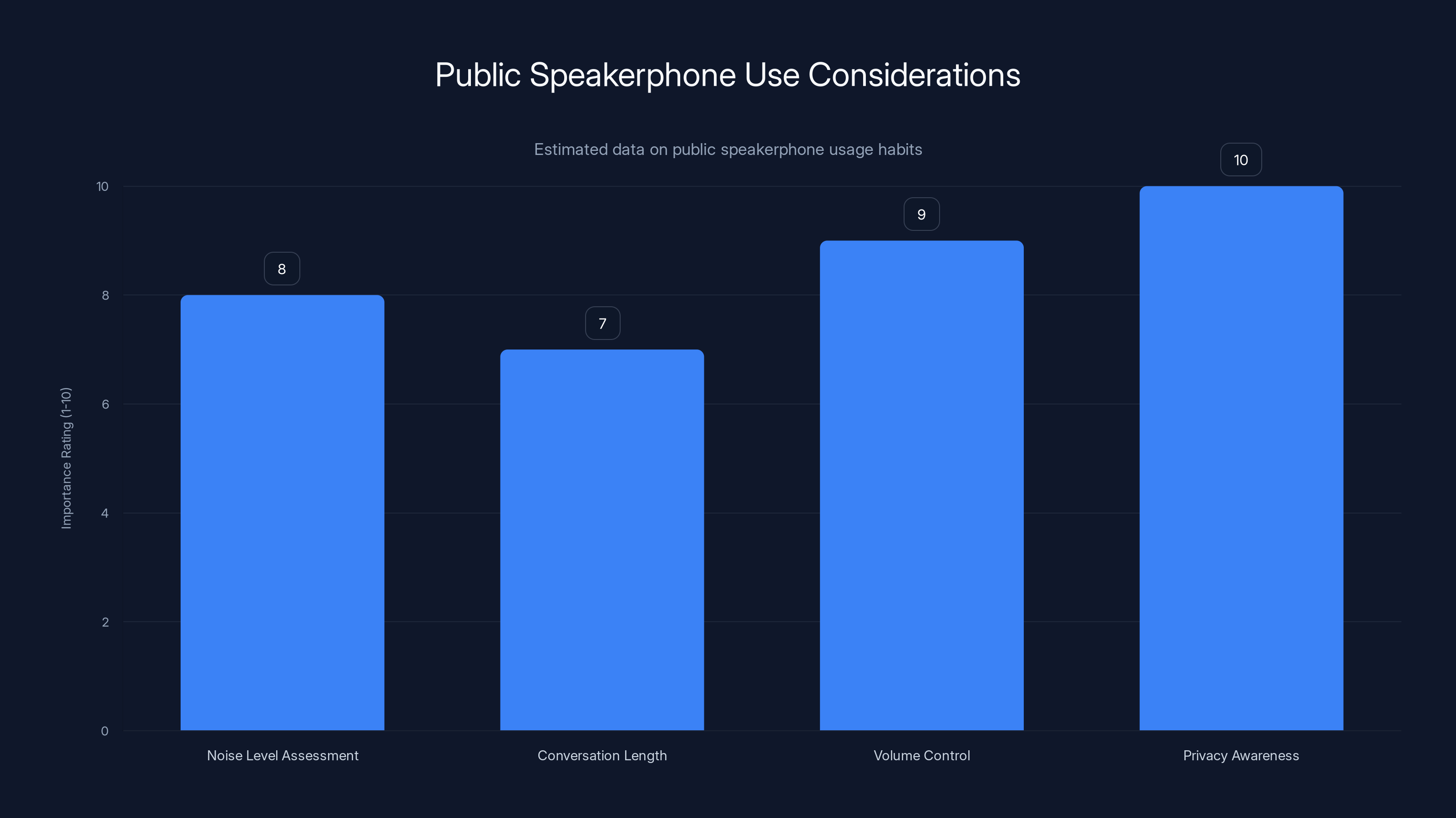 Public Speakerphone Use Considerations