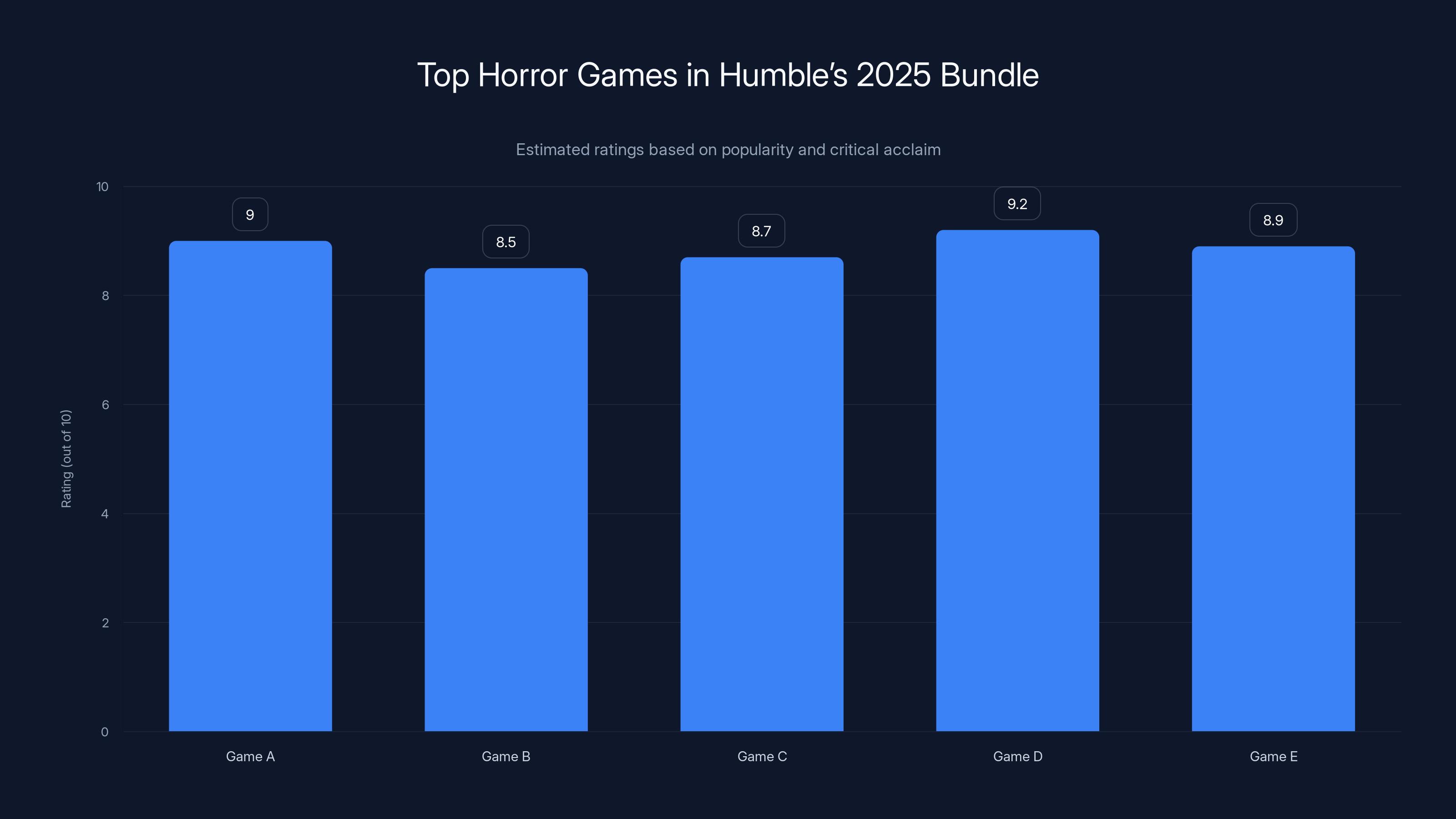Top Horror Games in Humble’s 2025 Bundle