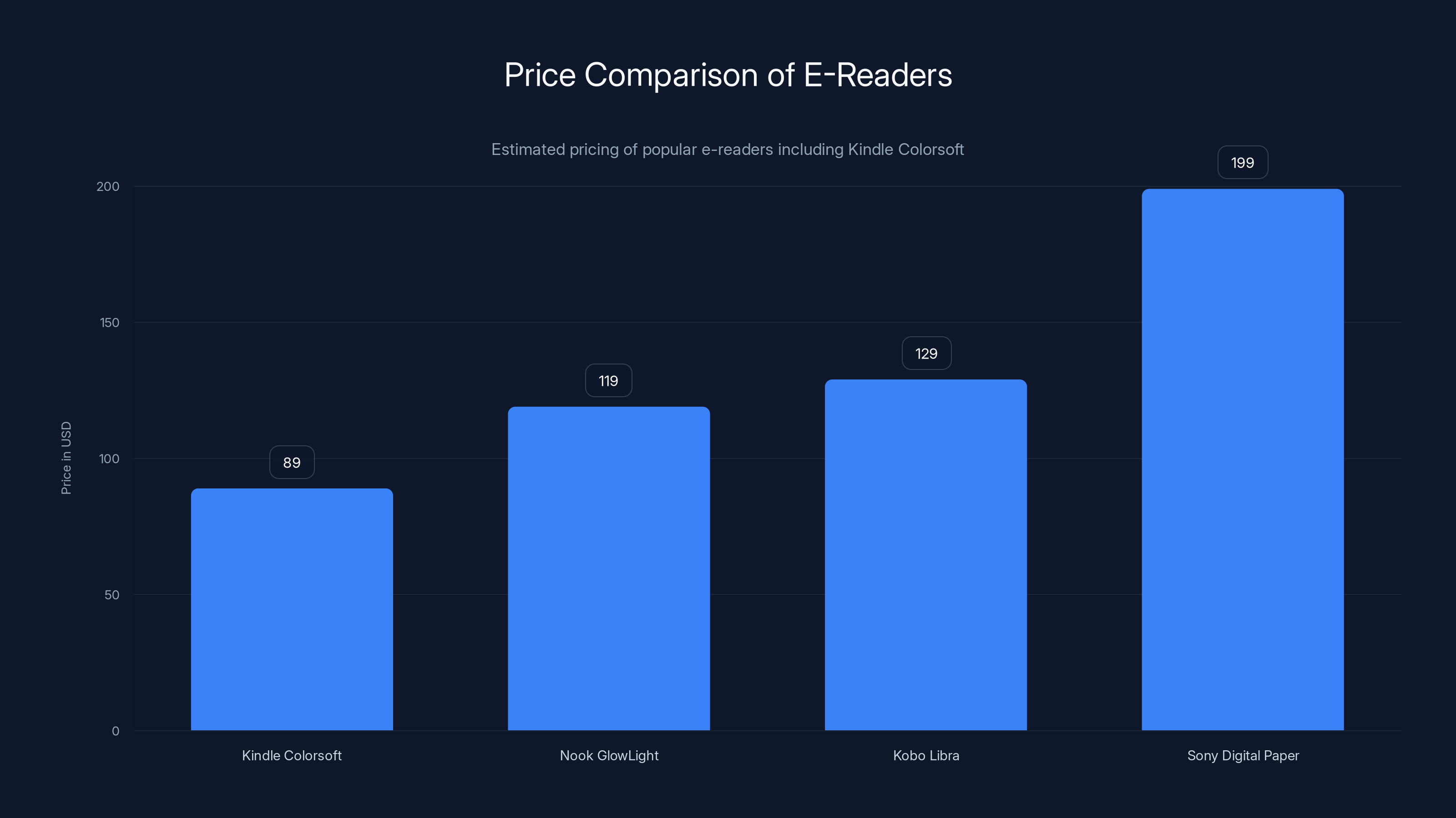 Price Comparison of E-Readers