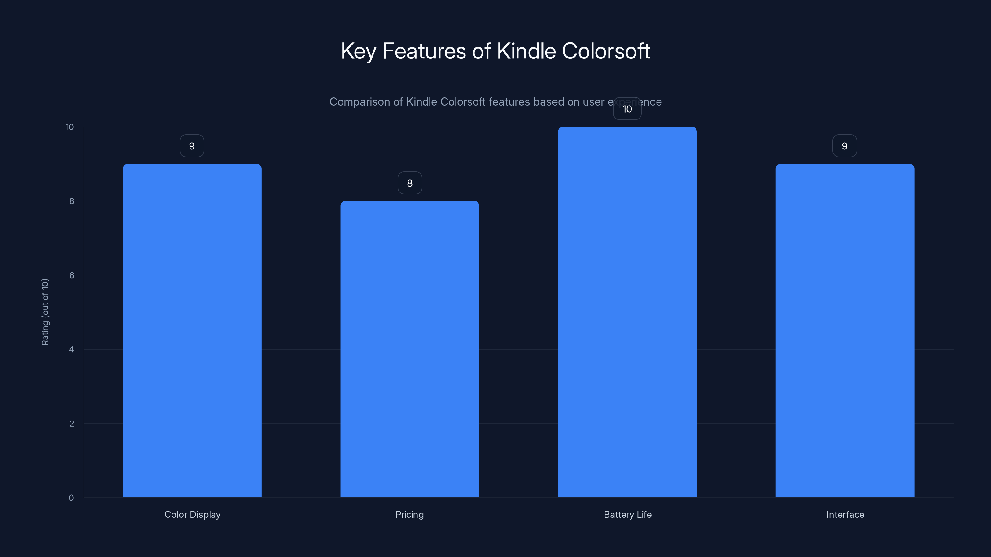 Key Features of Kindle Colorsoft