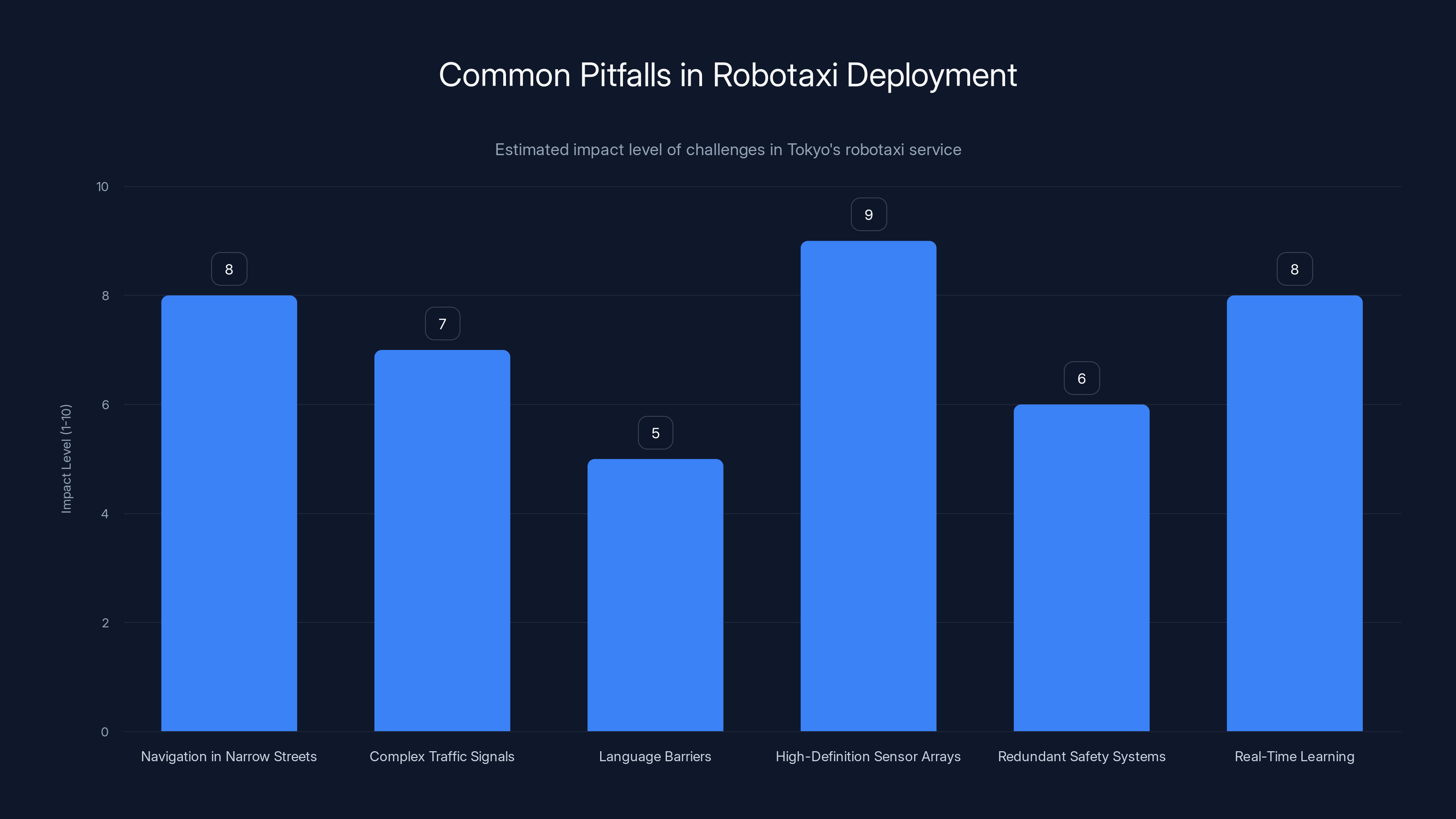 Common Pitfalls in Robotaxi Deployment