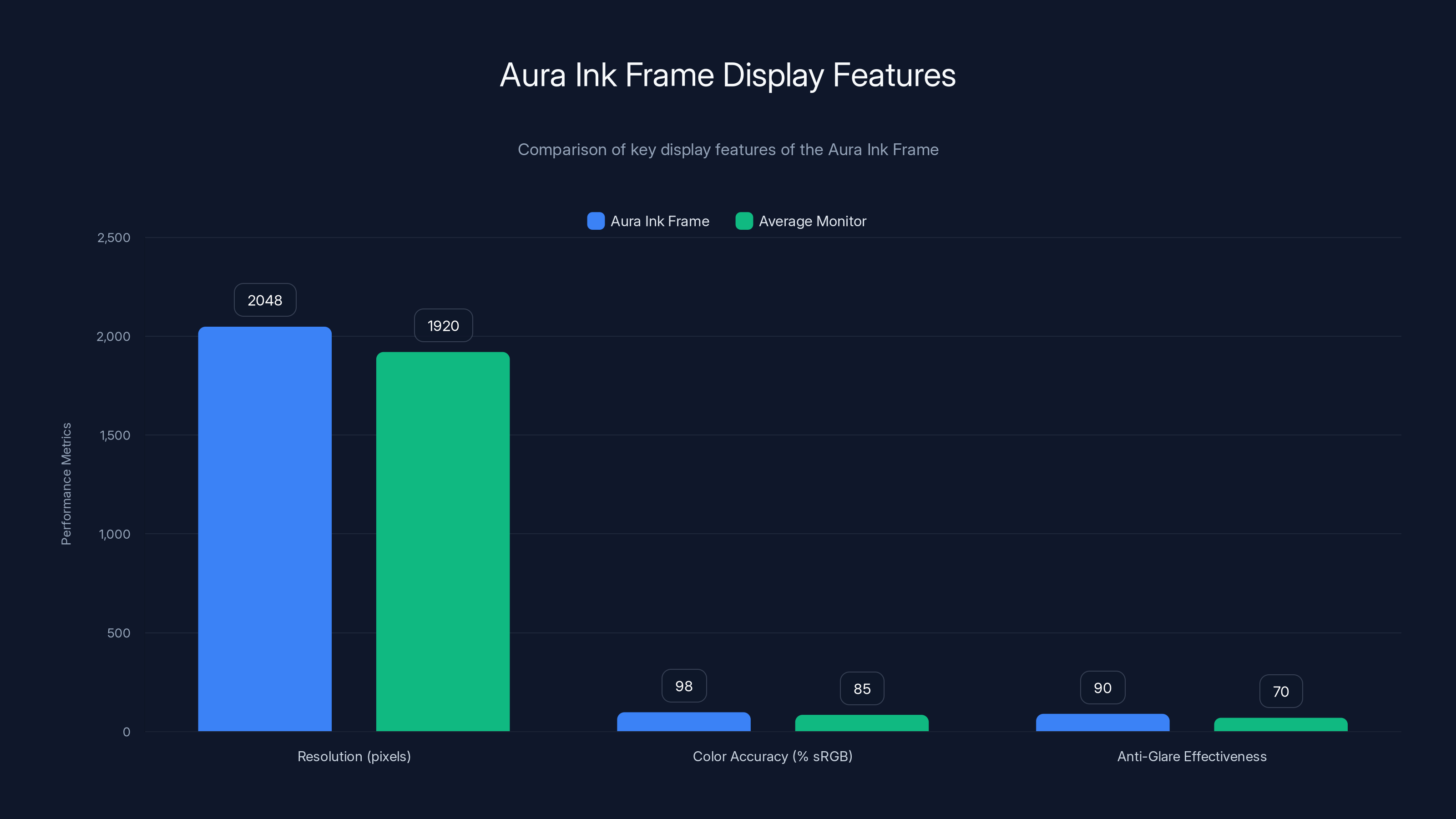 Aura Ink Frame Display Features